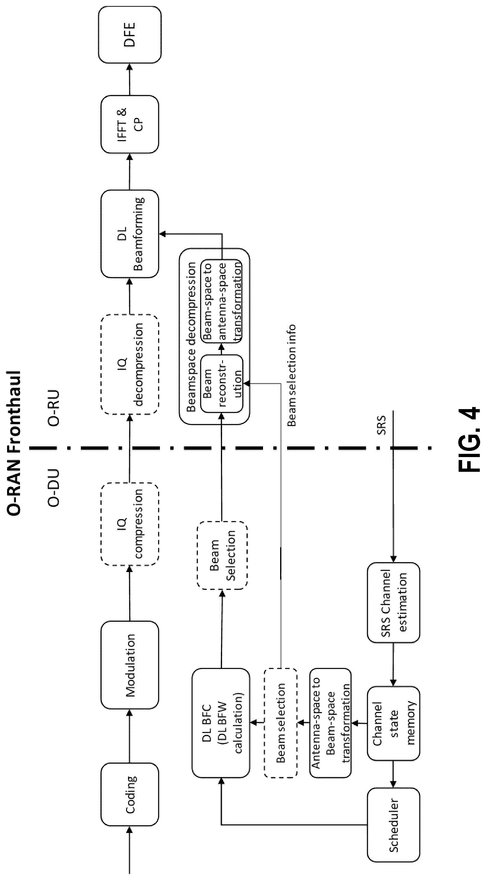 Patent US12556246 Figure 4 – Beamspace compression in an open-radio access network