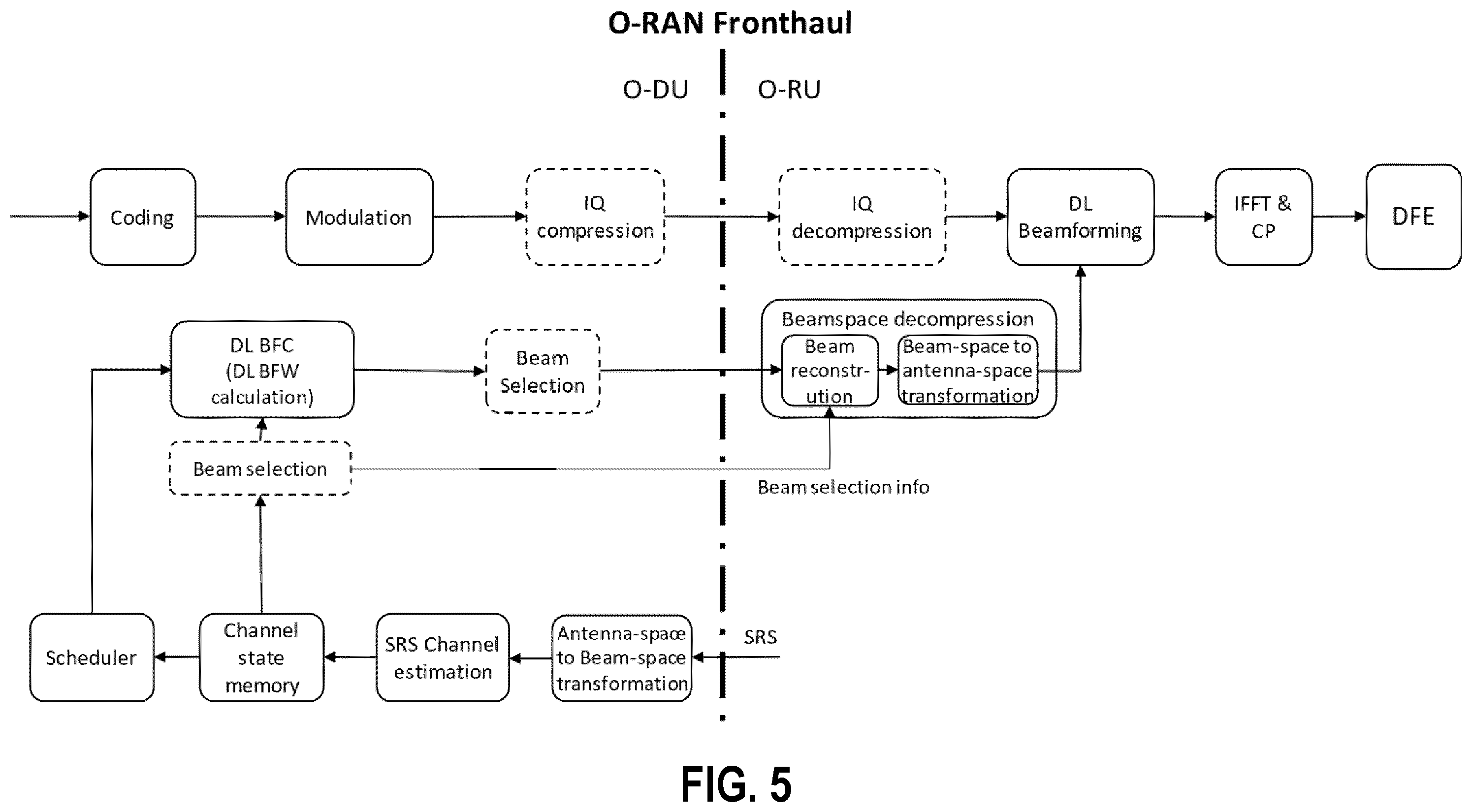 Patent US12556246 Figure 5 – Beamspace compression in an open-radio access network