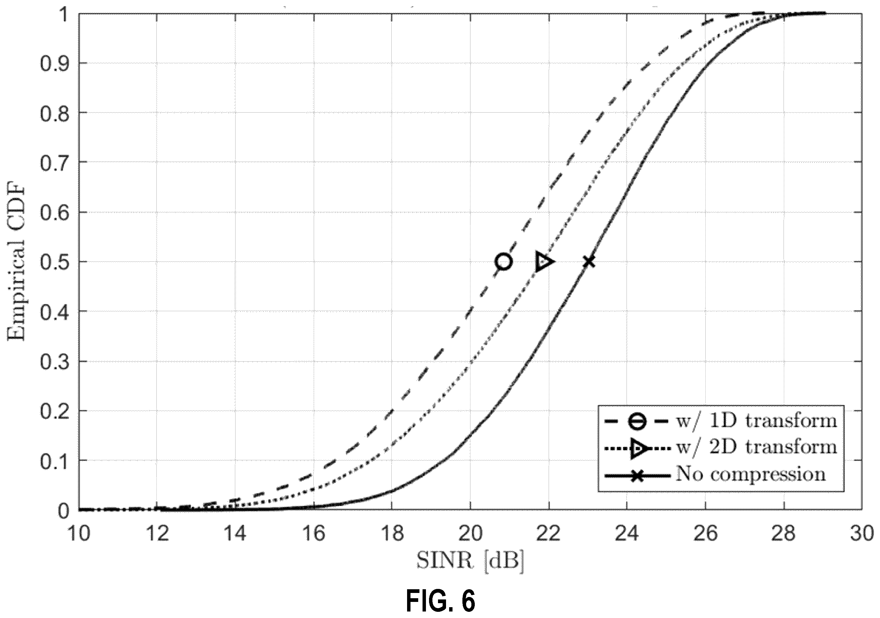 Patent US12556246 Figure 6 – Beamspace compression in an open-radio access network