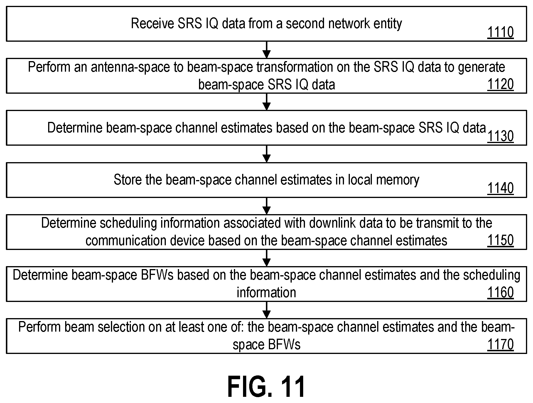Patent US12556246 Figure 9 – Beamspace compression in an open-radio access network