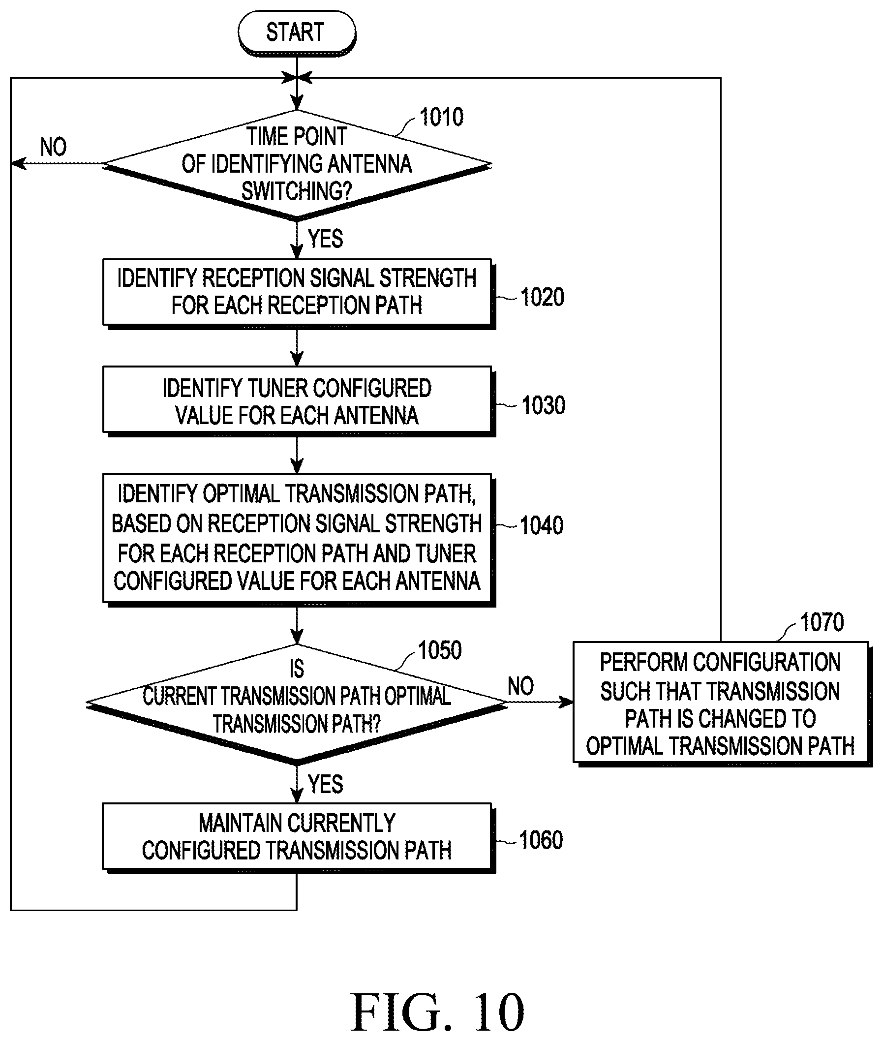 Patent US12556247 Figure 17 – Electronic device and method for setting, by electronic device, path of transmission signal