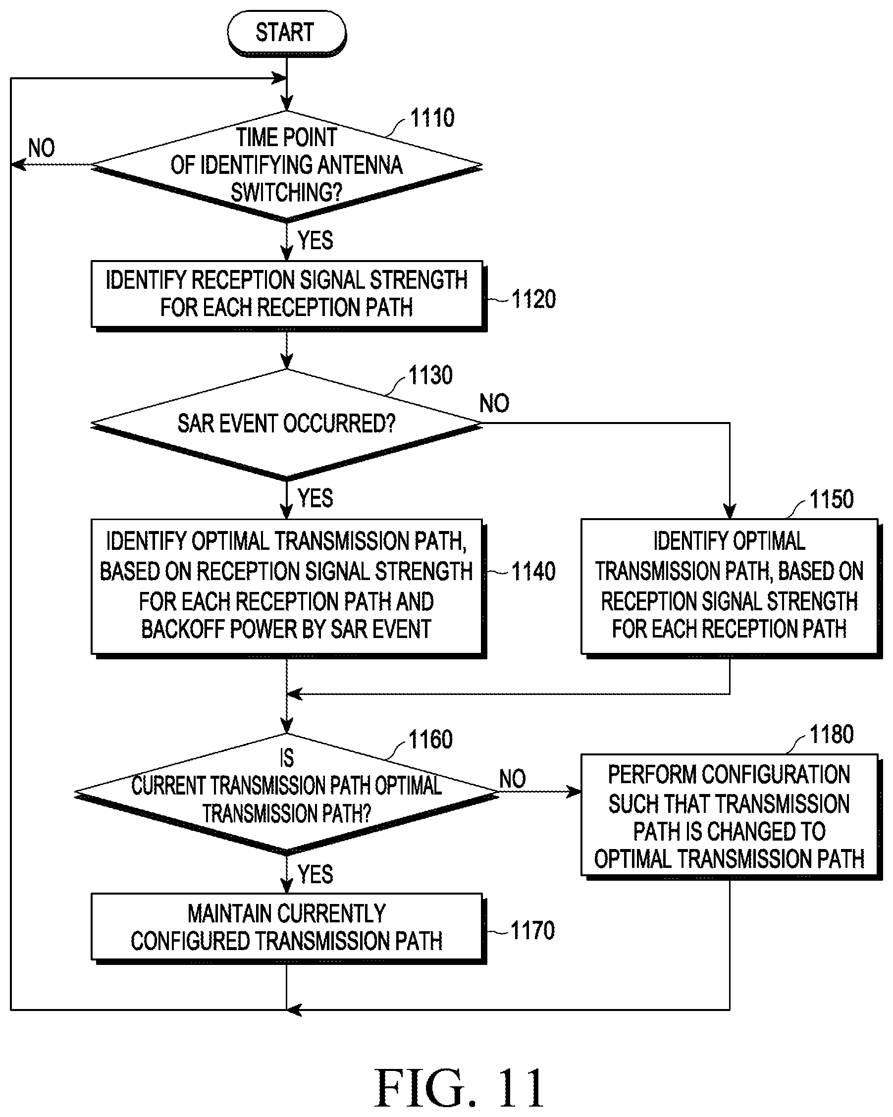Patent US12556247 Figure 18 – Electronic device and method for setting, by electronic device, path of transmission signal