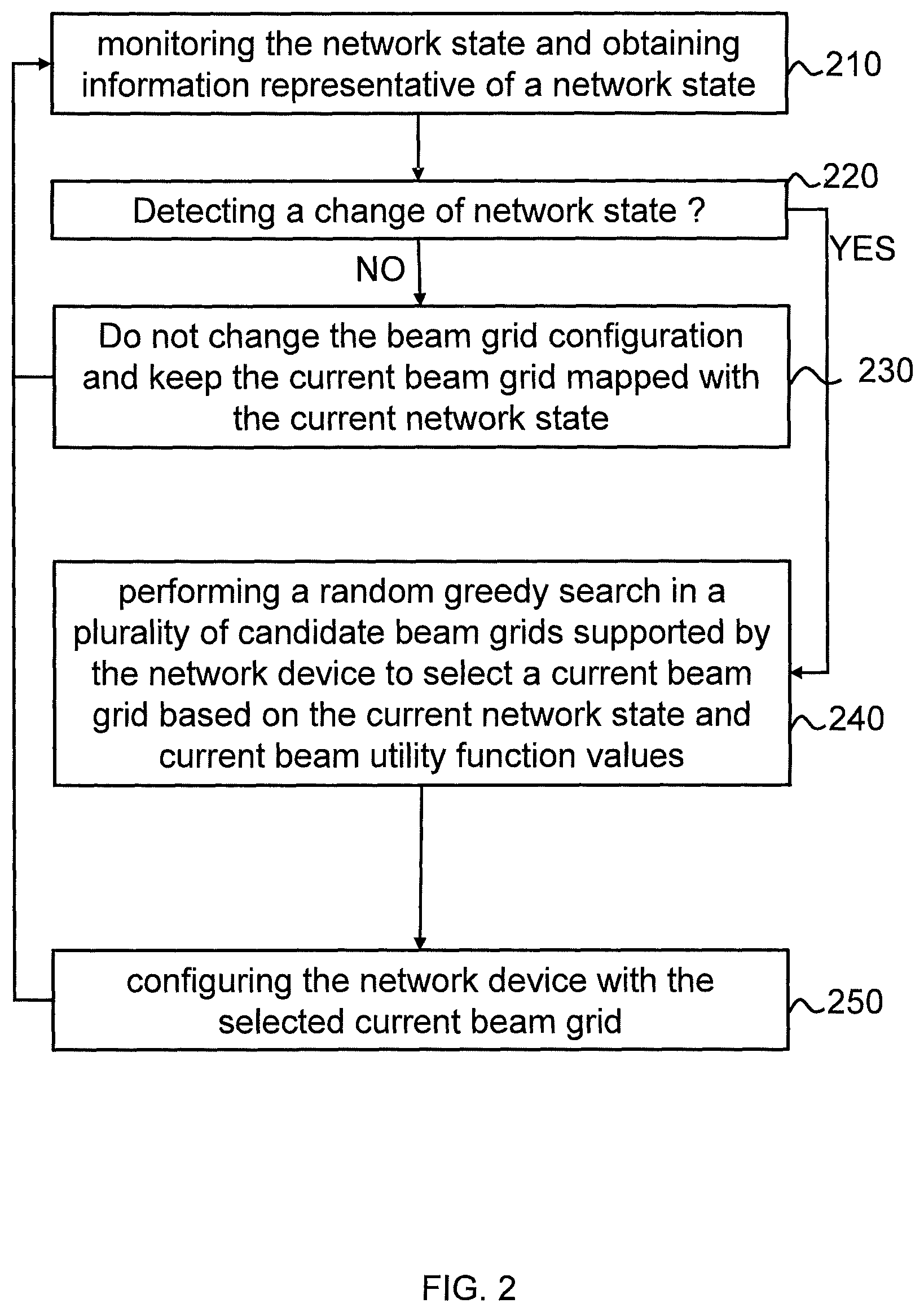 Patent US12556258 Figure 2 – Beam grid optimization