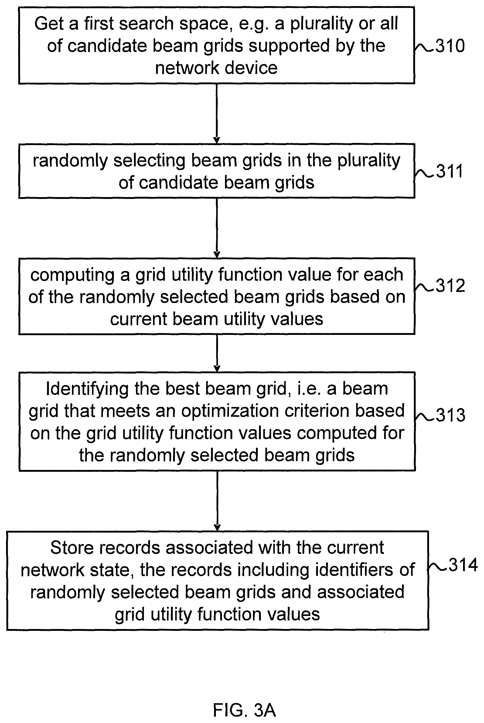 Patent US12556258 Figure 3 – Beam grid optimization