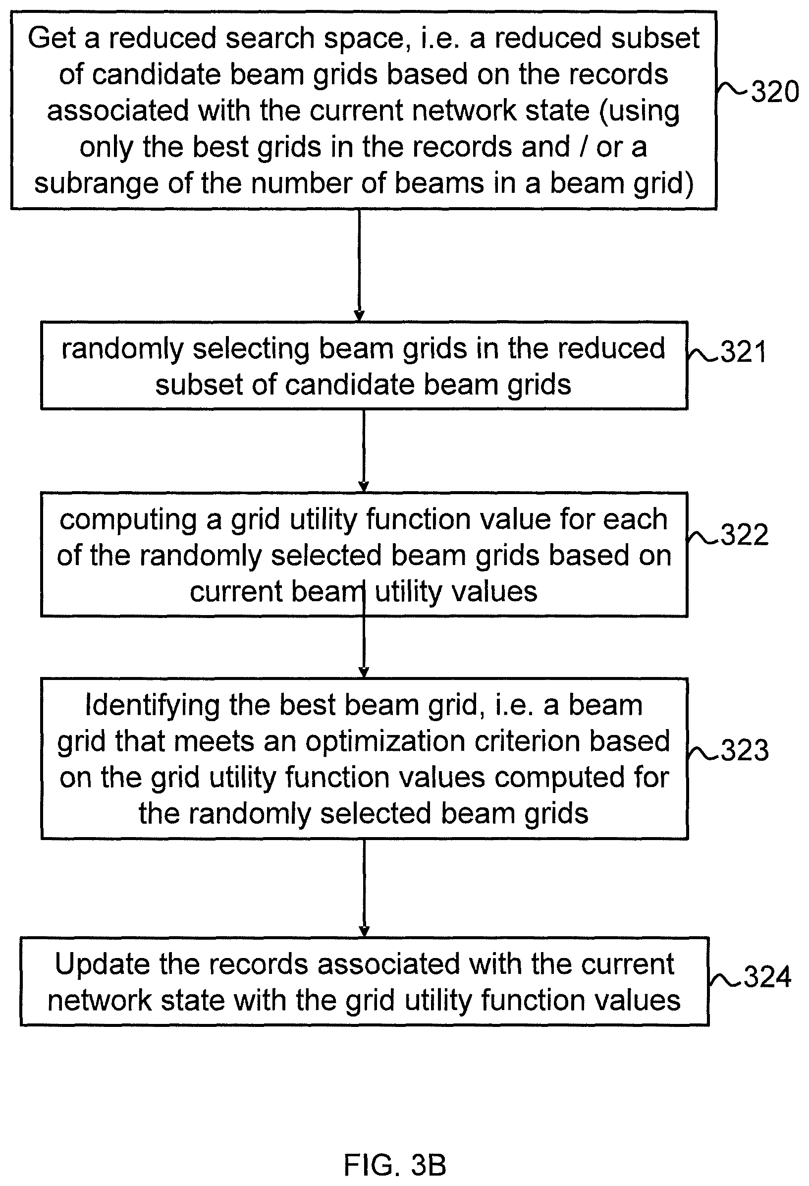 Patent US12556258 Figure 4 – Beam grid optimization