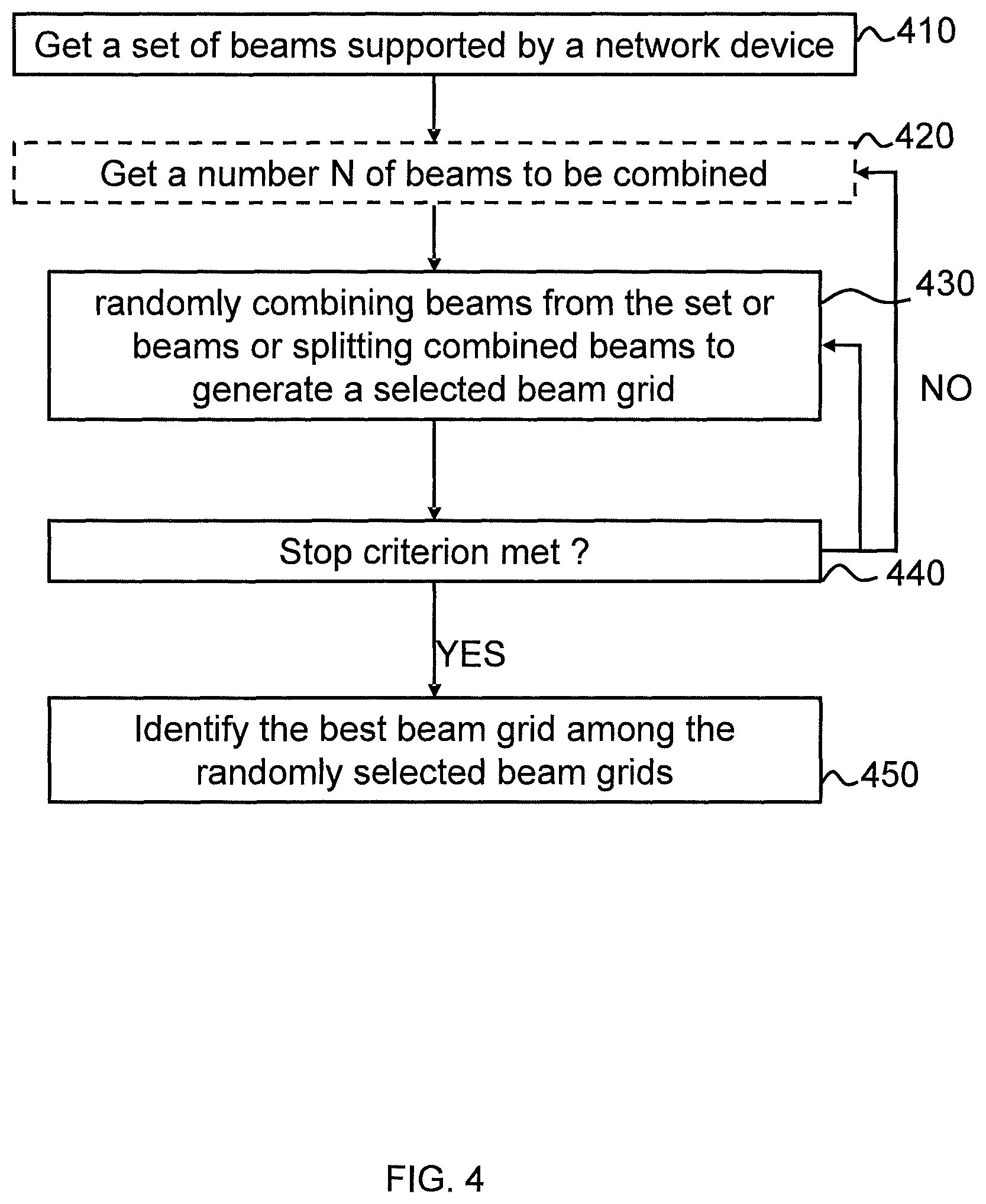 Patent US12556258 Figure 5 – Beam grid optimization