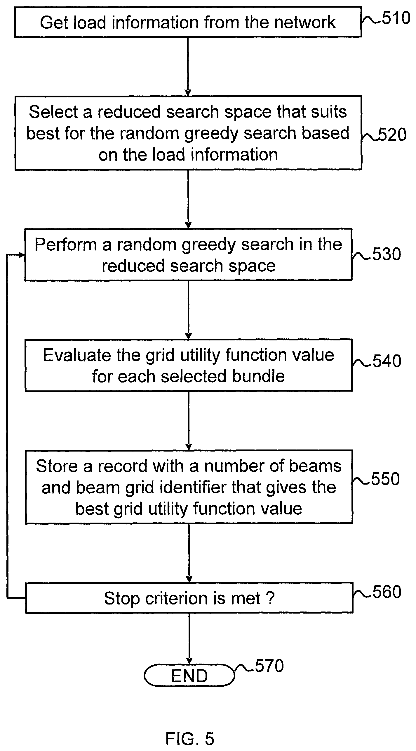 Patent US12556258 Figure 6 – Beam grid optimization