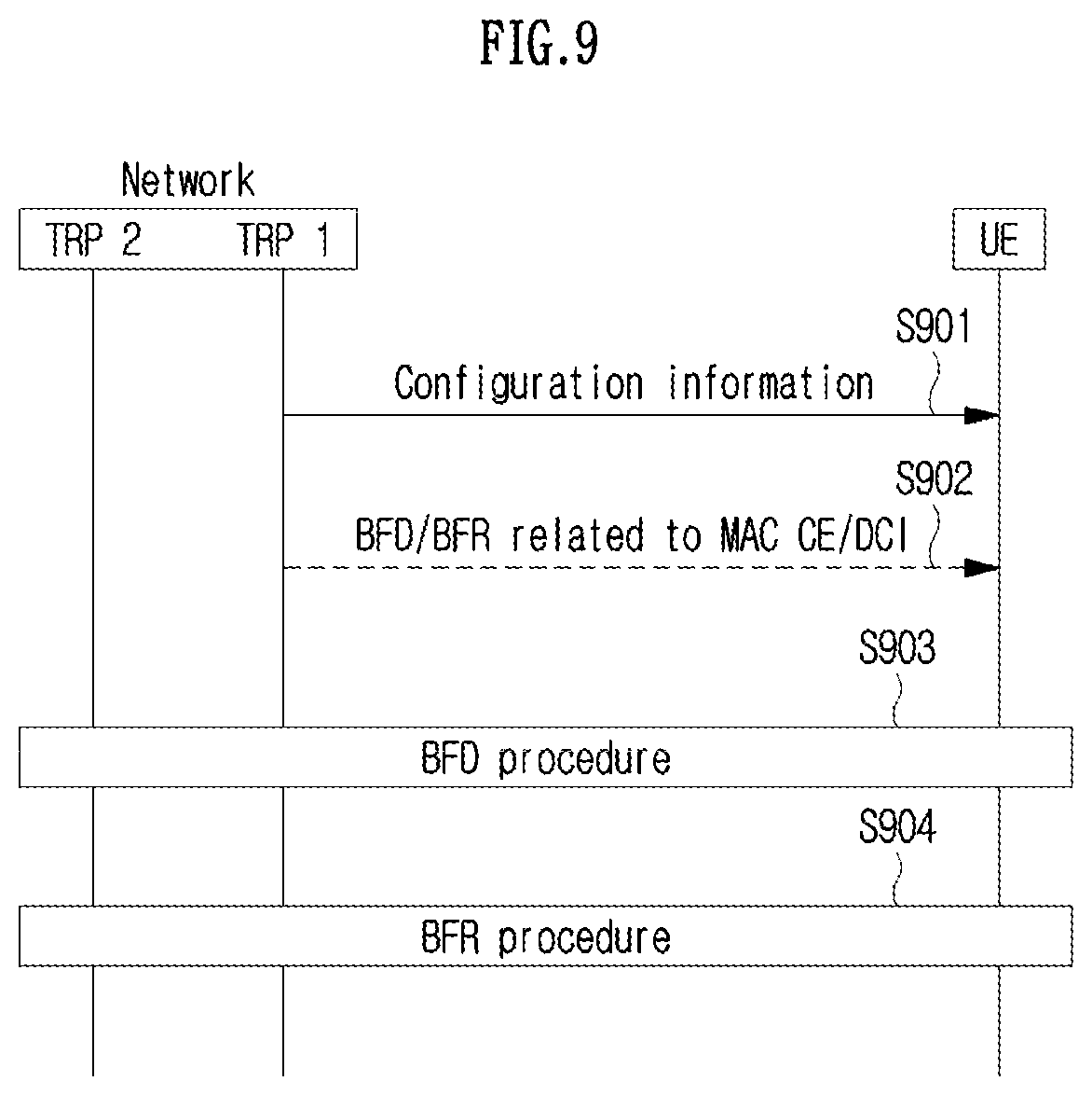 Patent US12556261 Figure 9 – Method and device for uplink transmission and reception in wireless communication system
