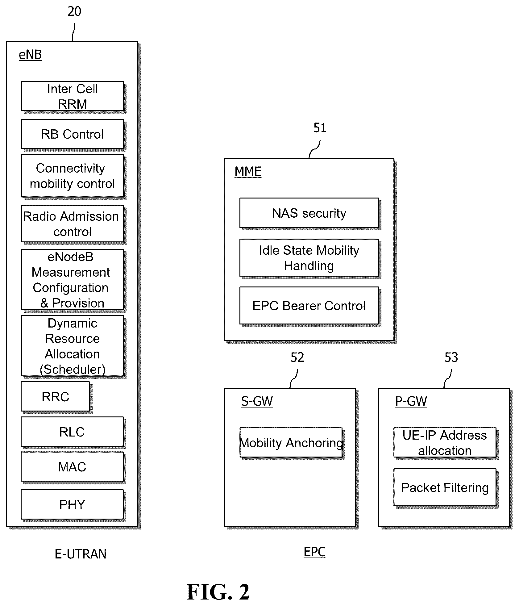 Patent US12556267 Figure 2 – Method for receiving store and forward satellite operation parameter and user equipment thereof