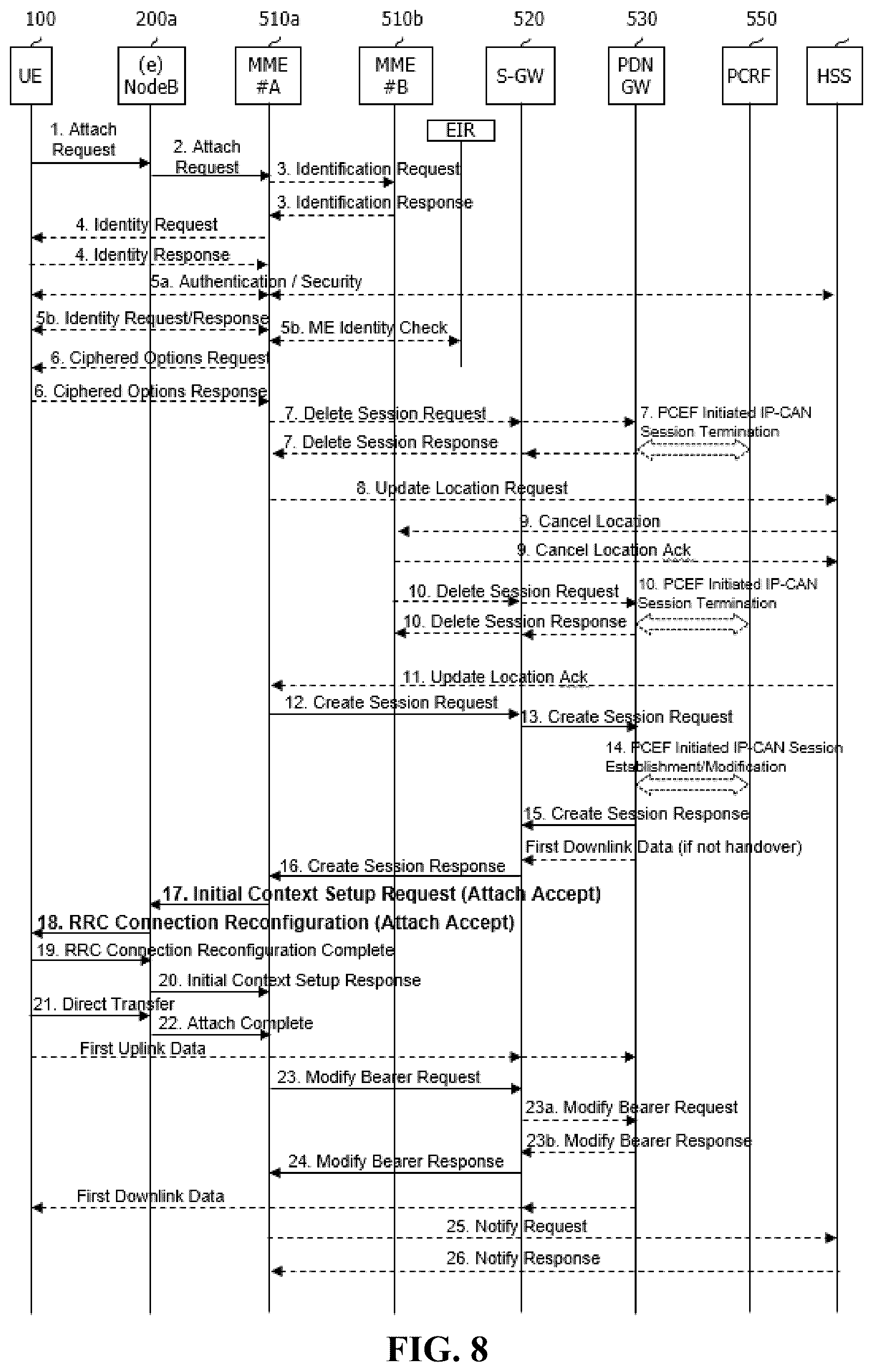 Patent US12556267 Figure 8 – Method for receiving store and forward satellite operation parameter and user equipment thereof