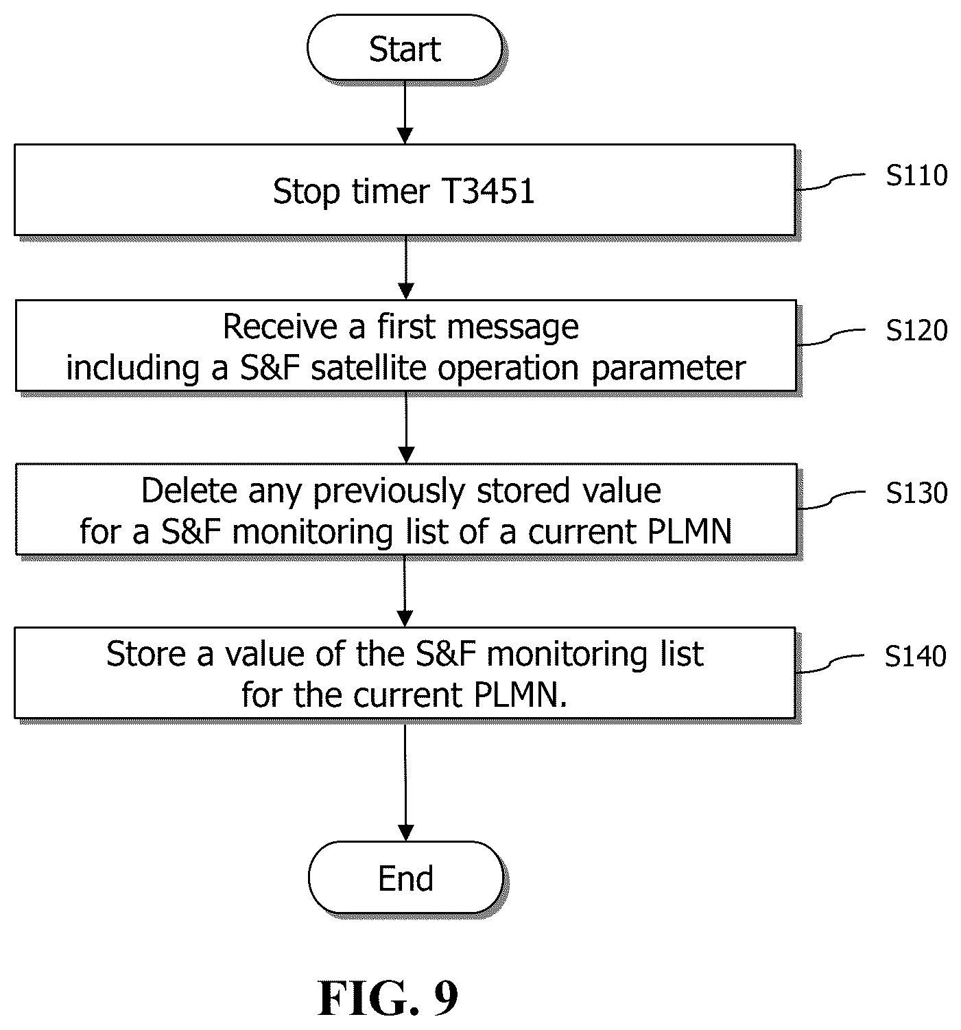 Patent US12556267 Figure 9 – Method for receiving store and forward satellite operation parameter and user equipment thereof