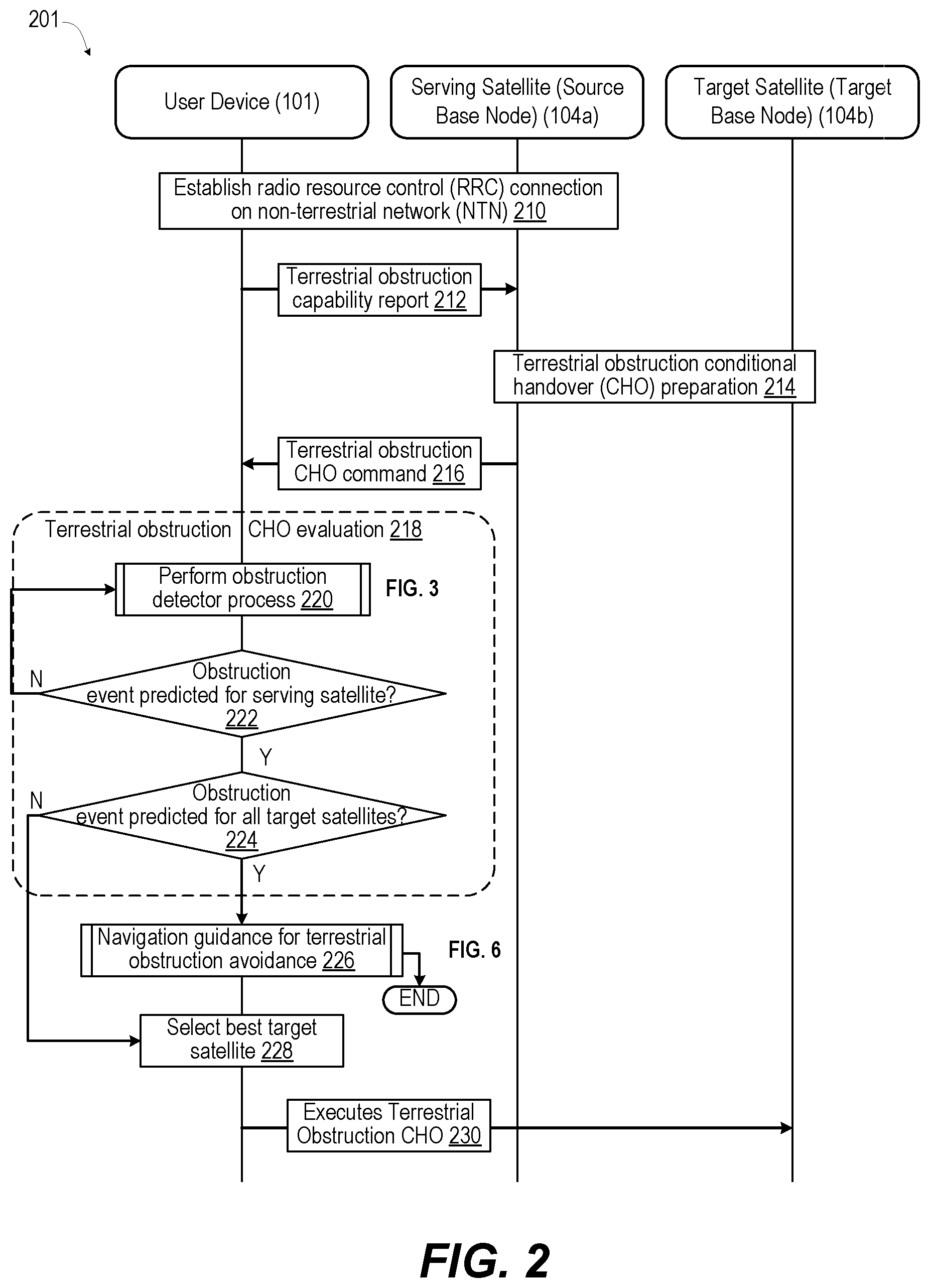 Patent US12556269 Figure 2 – Inter-satellite handover optimization based on terrestrial obstacle obstruction prediction by user device in obstruction scenarios
