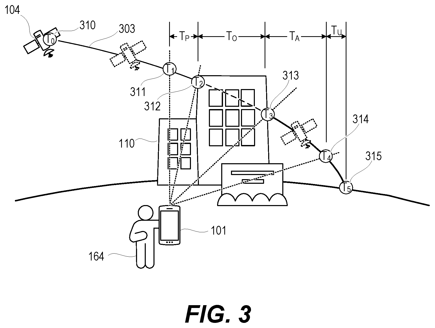 Patent US12556269 Figure 3 – Inter-satellite handover optimization based on terrestrial obstacle obstruction prediction by user device in obstruction scenarios