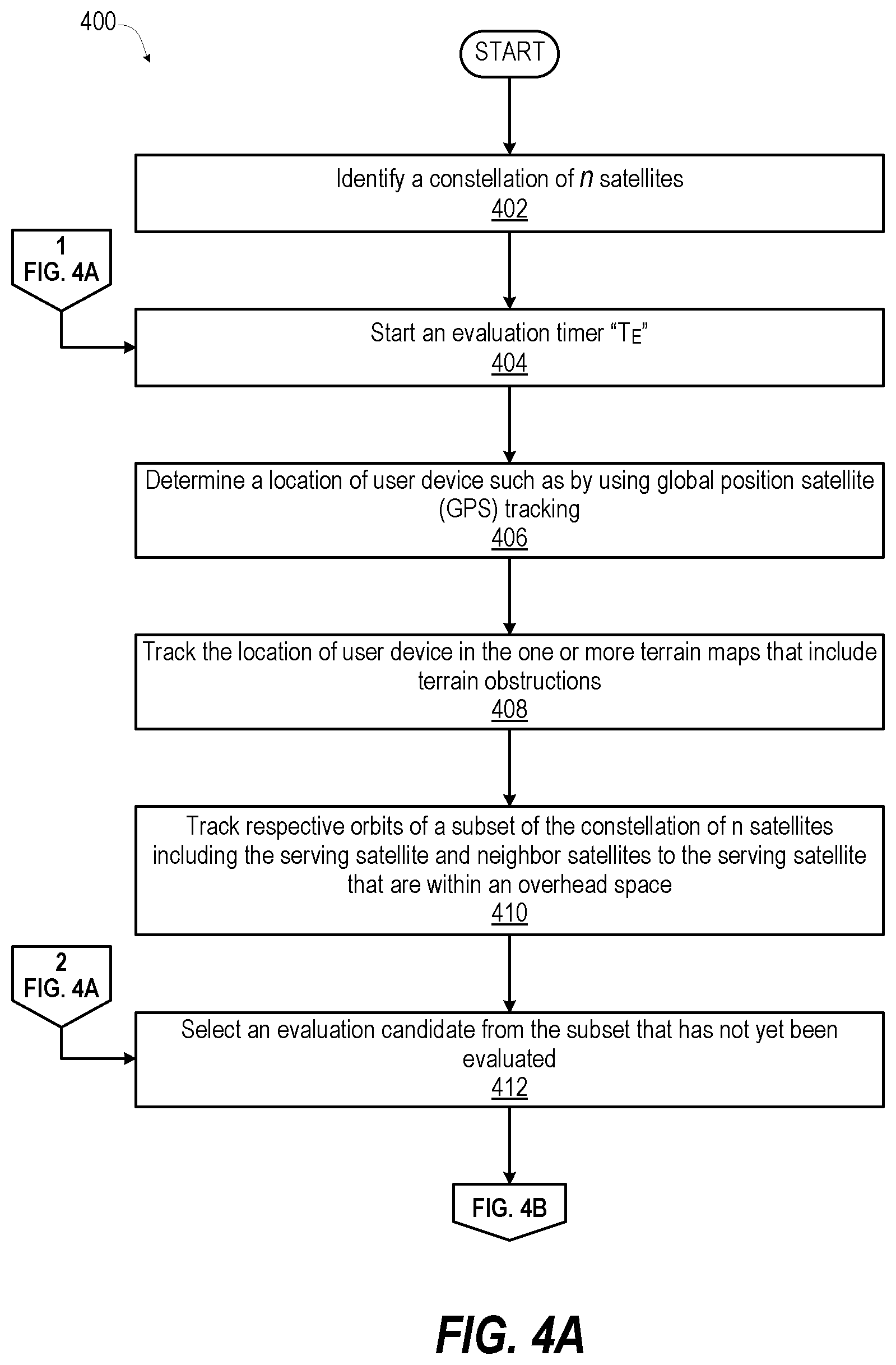 Patent US12556269 Figure 4 – Inter-satellite handover optimization based on terrestrial obstacle obstruction prediction by user device in obstruction scenarios