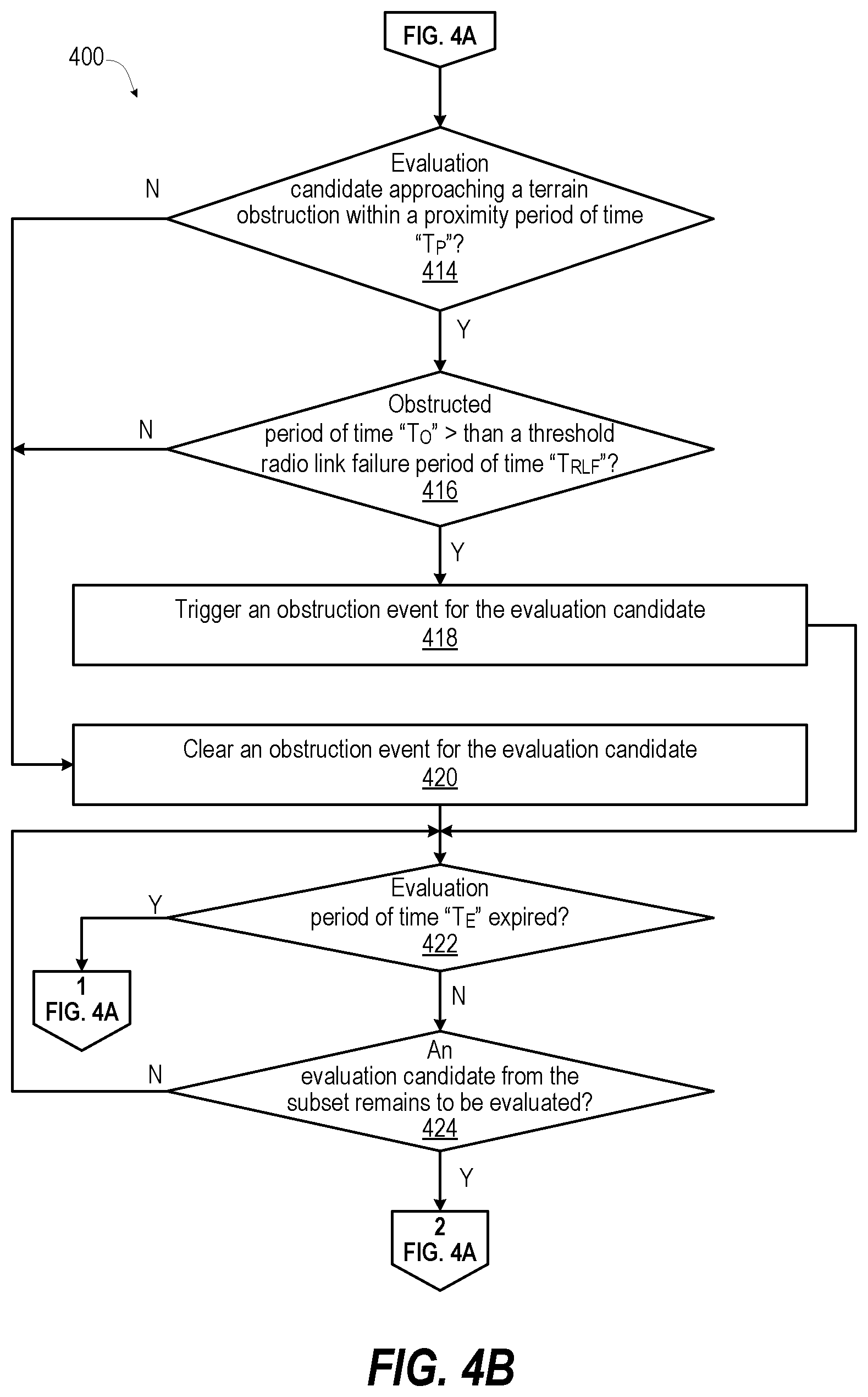 Patent US12556269 Figure 5 – Inter-satellite handover optimization based on terrestrial obstacle obstruction prediction by user device in obstruction scenarios