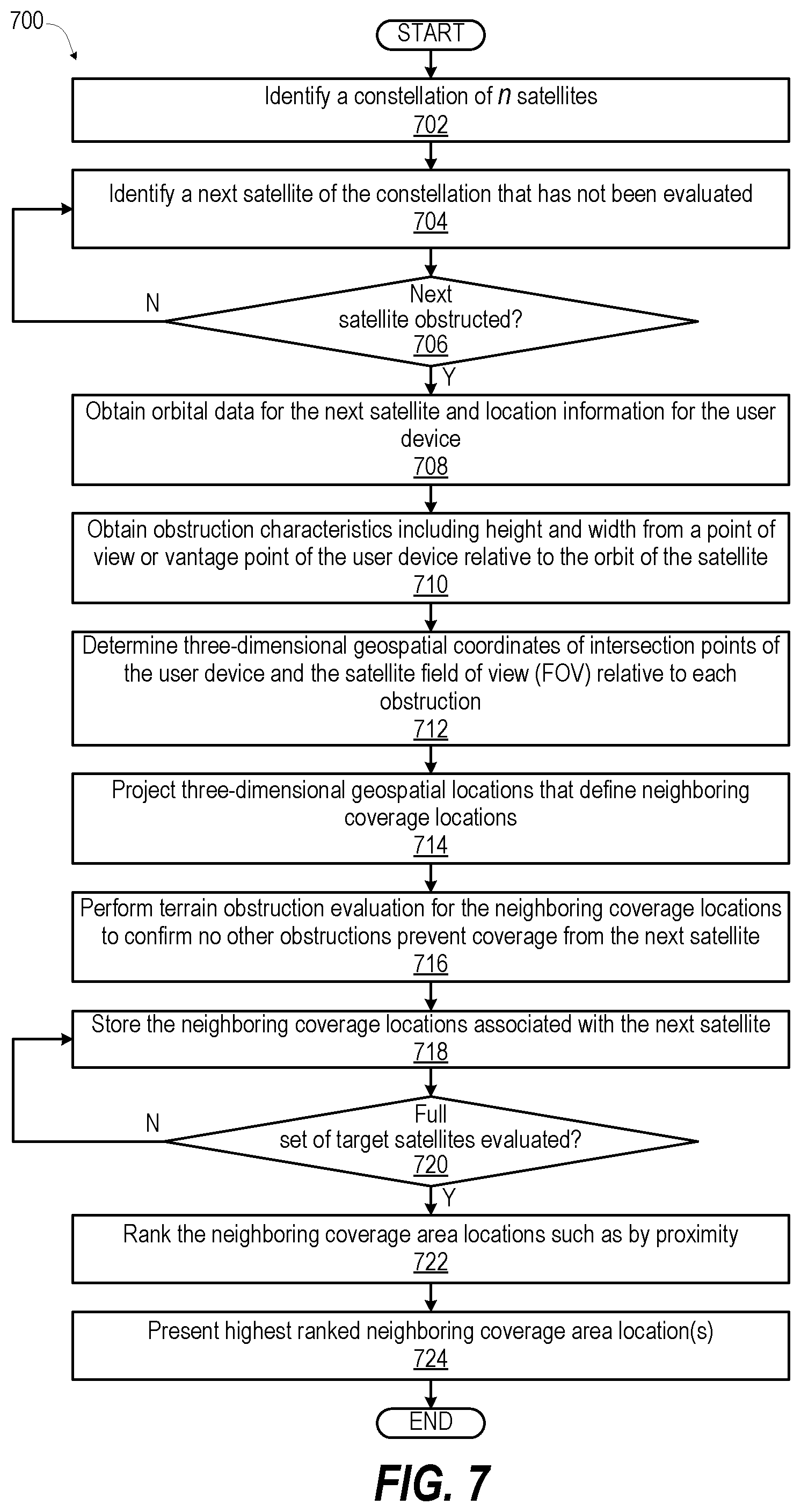 Patent US12556269 Figure 9 – Inter-satellite handover optimization based on terrestrial obstacle obstruction prediction by user device in obstruction scenarios