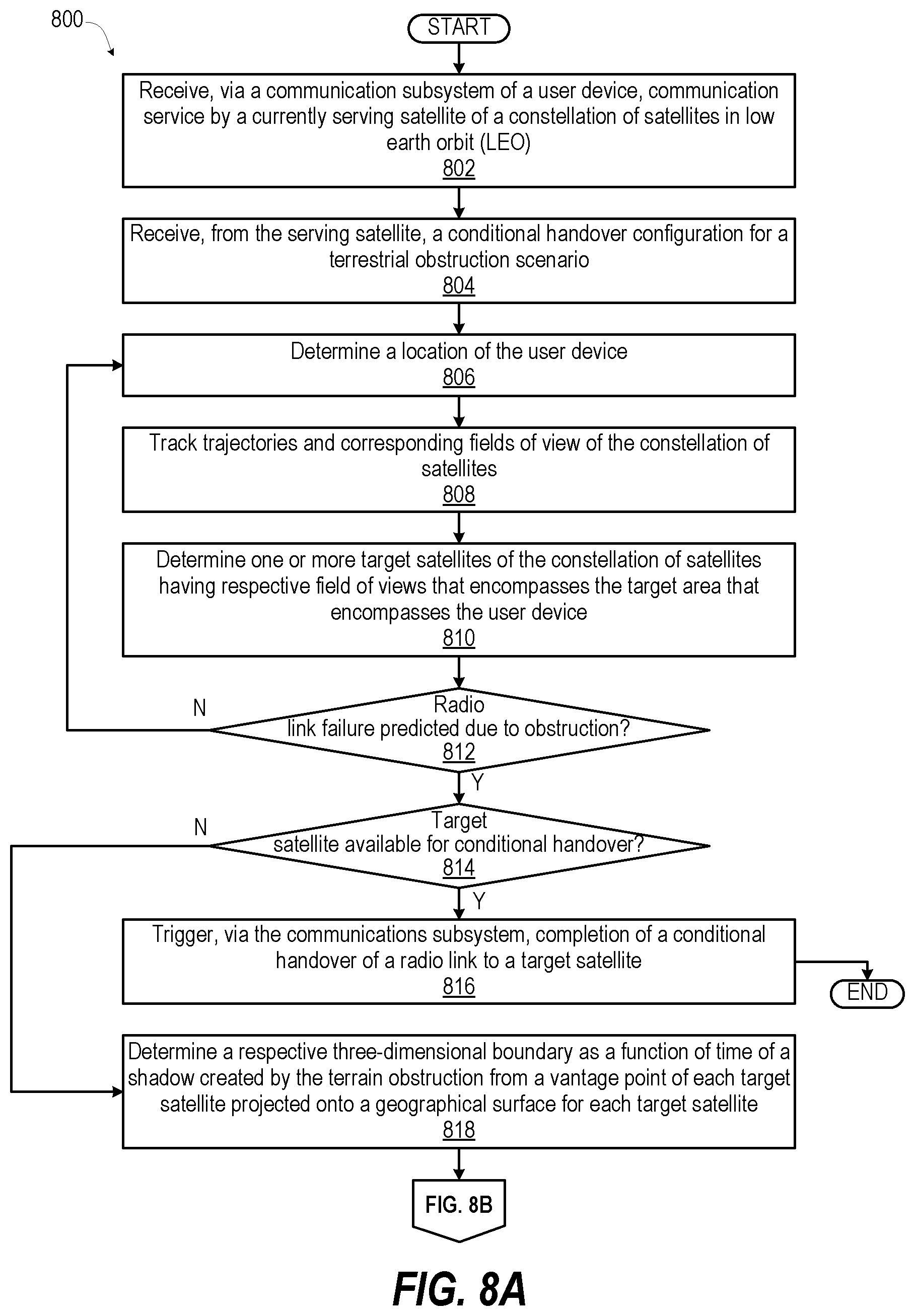 Patent US12556269 Figure 10 – Inter-satellite handover optimization based on terrestrial obstacle obstruction prediction by user device in obstruction scenarios