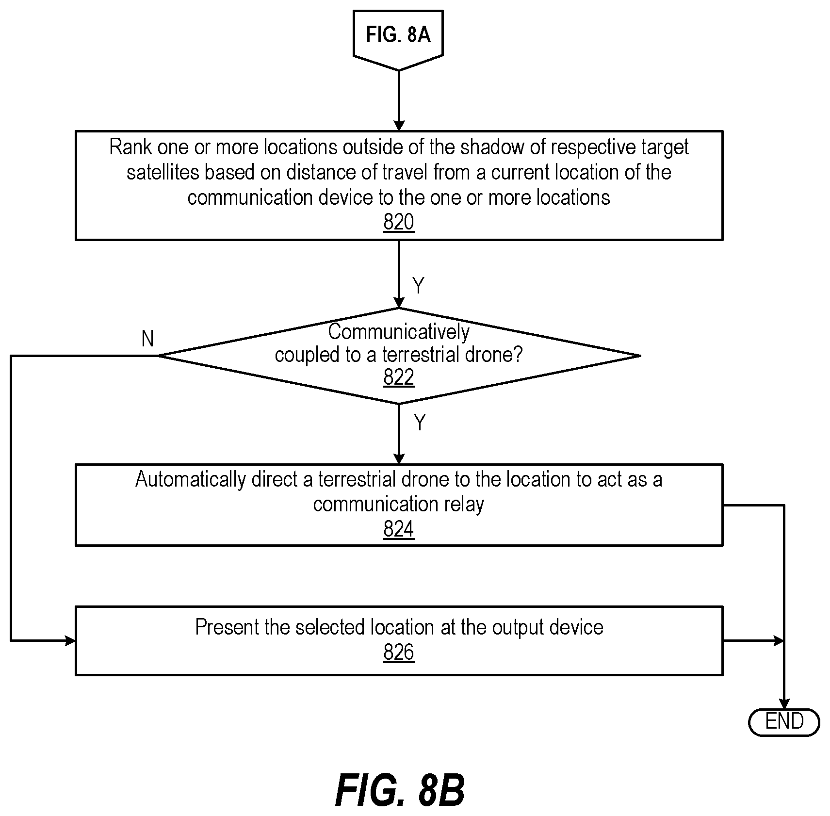 Patent US12556269 Figure 11 – Inter-satellite handover optimization based on terrestrial obstacle obstruction prediction by user device in obstruction scenarios
