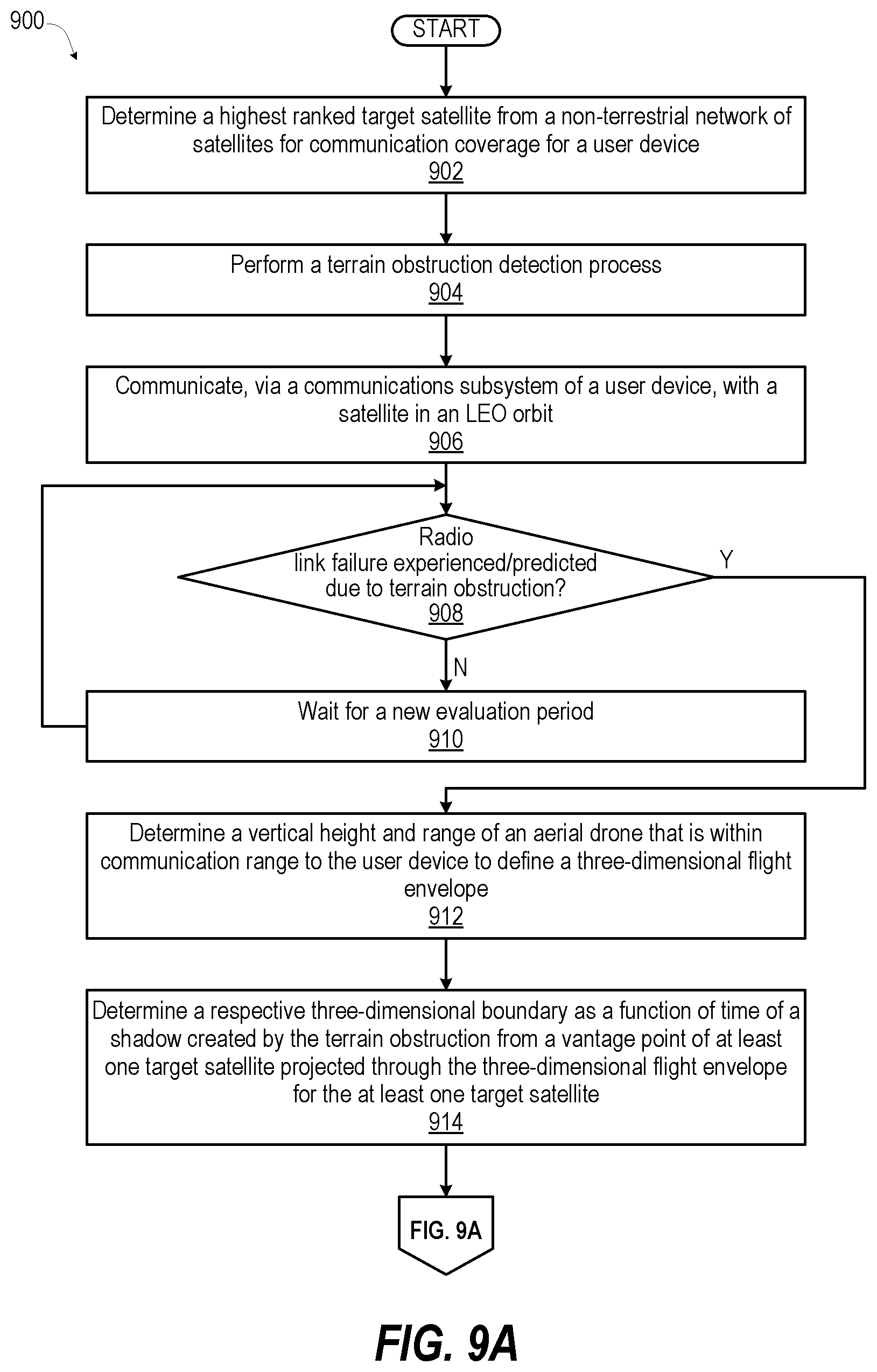 Patent US12556269 Figure 12 – Inter-satellite handover optimization based on terrestrial obstacle obstruction prediction by user device in obstruction scenarios