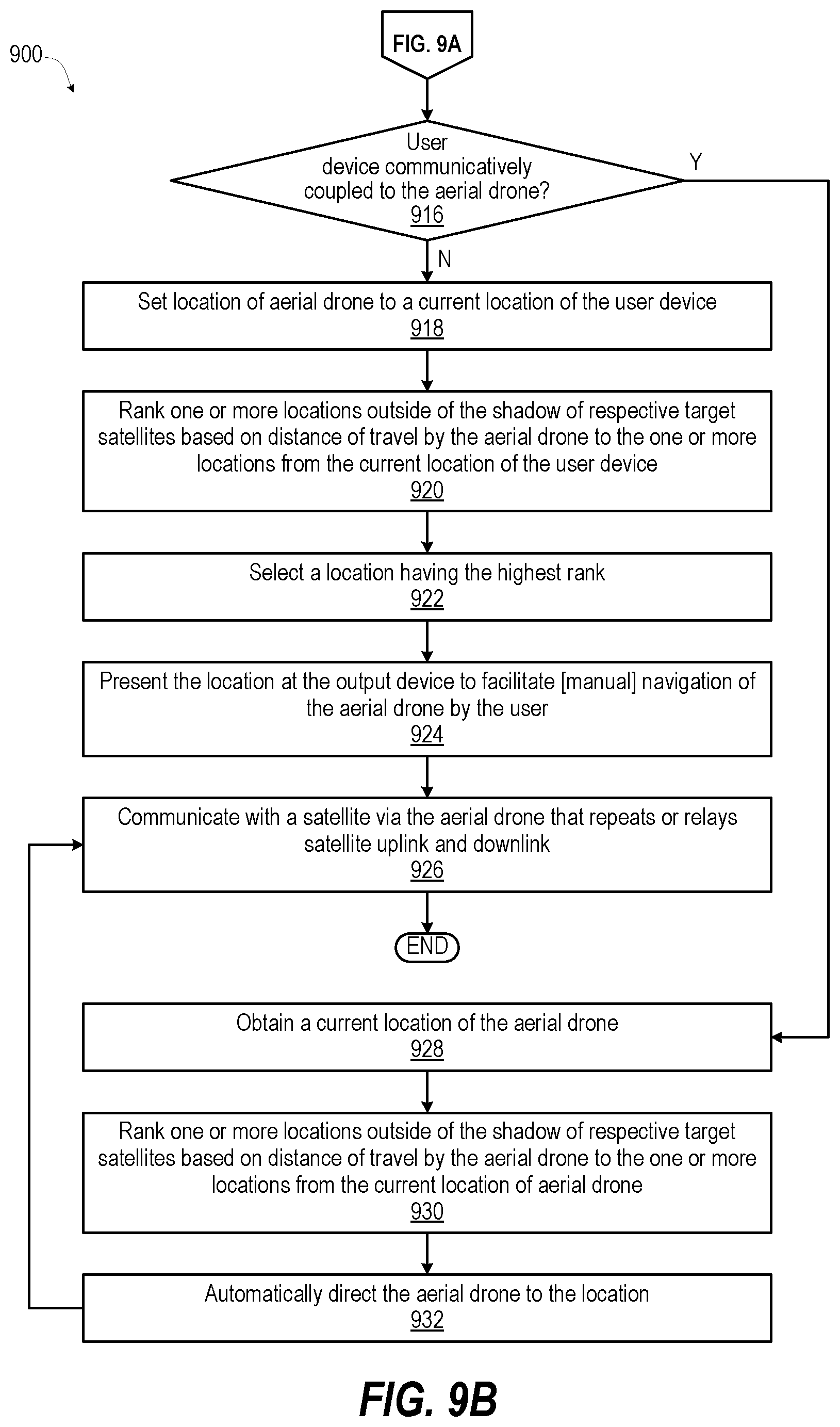 Patent US12556269 Figure 13 – Inter-satellite handover optimization based on terrestrial obstacle obstruction prediction by user device in obstruction scenarios