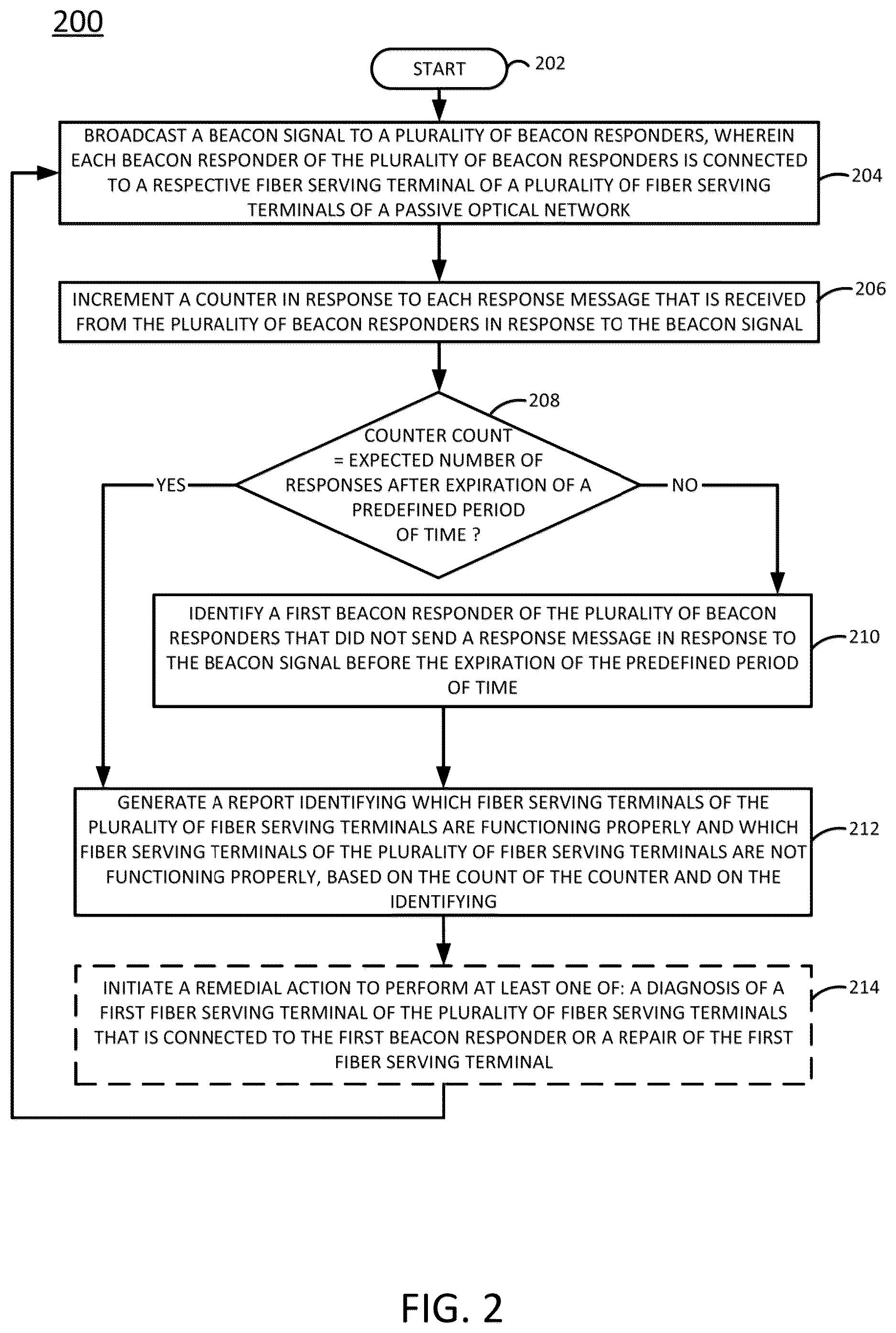 Patent US12556270 Figure 2 – Validating the service continuity of deployed fiber serving terminals