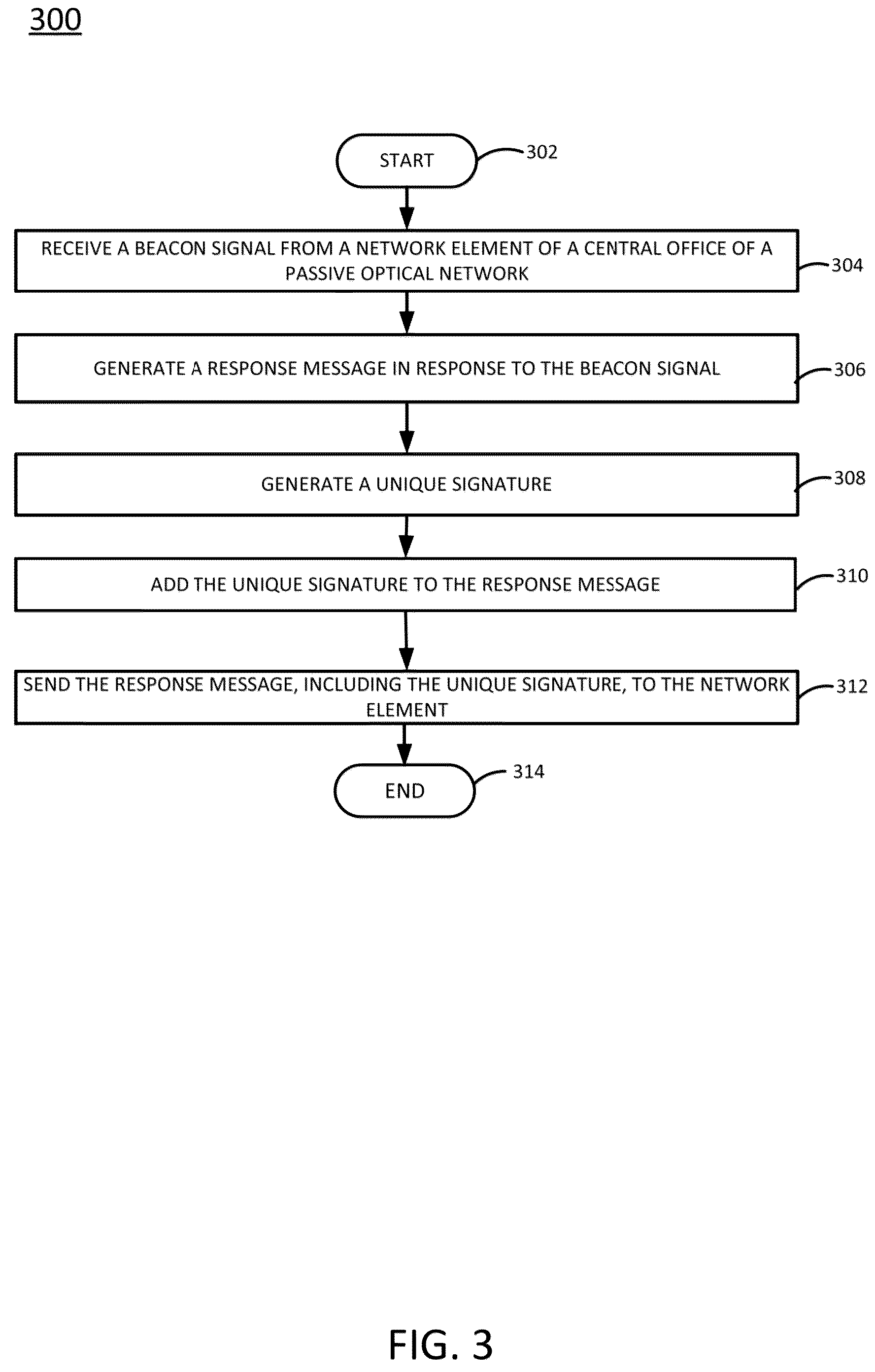Patent US12556270 Figure 3 – Validating the service continuity of deployed fiber serving terminals