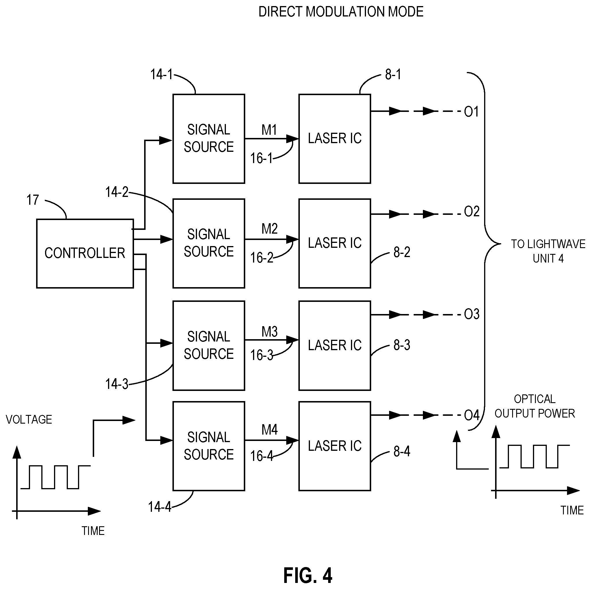 Patent US12556282 Figure 4 – Optical design with integrated photonics
