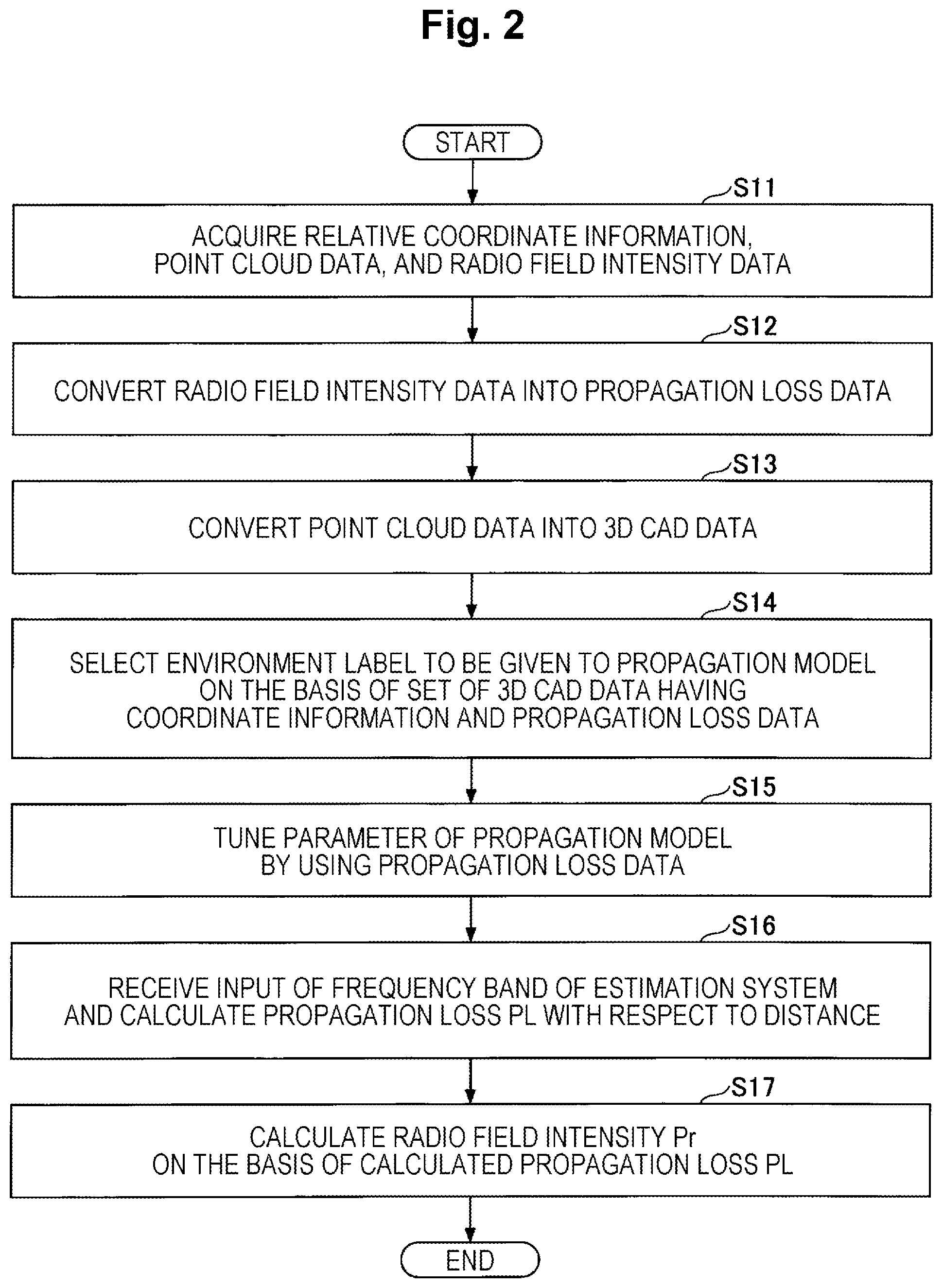 Patent US12556294 Figure 2 – Communication design support apparatus, communication design support method and program