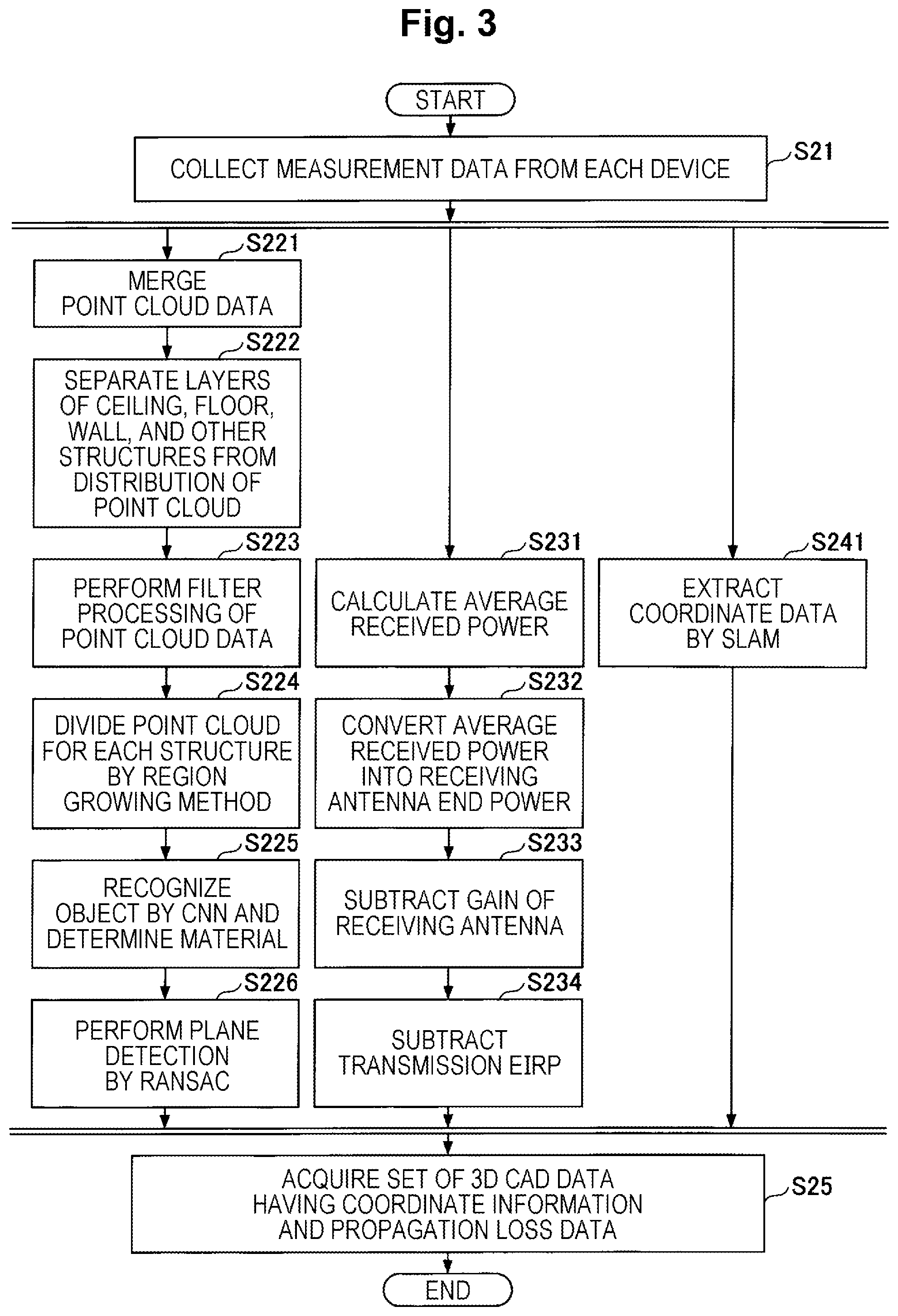 Patent US12556294 Figure 3 – Communication design support apparatus, communication design support method and program