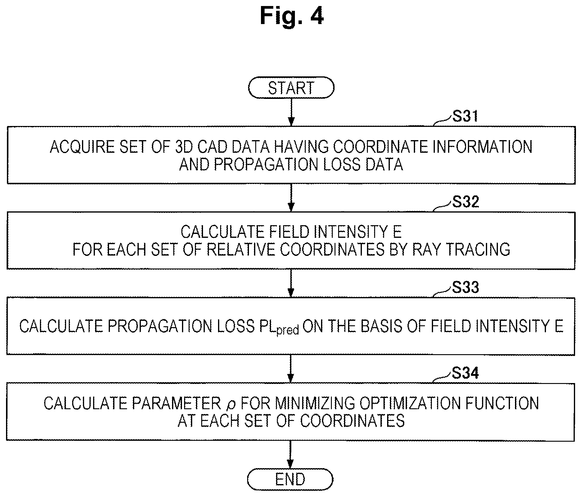 Patent US12556294 Figure 4 – Communication design support apparatus, communication design support method and program