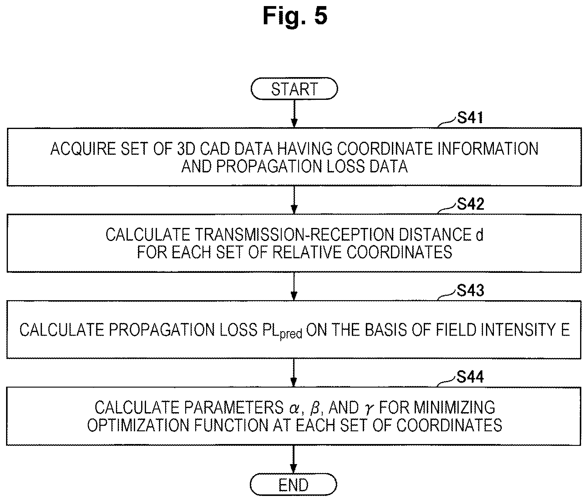 Patent US12556294 Figure 5 – Communication design support apparatus, communication design support method and program