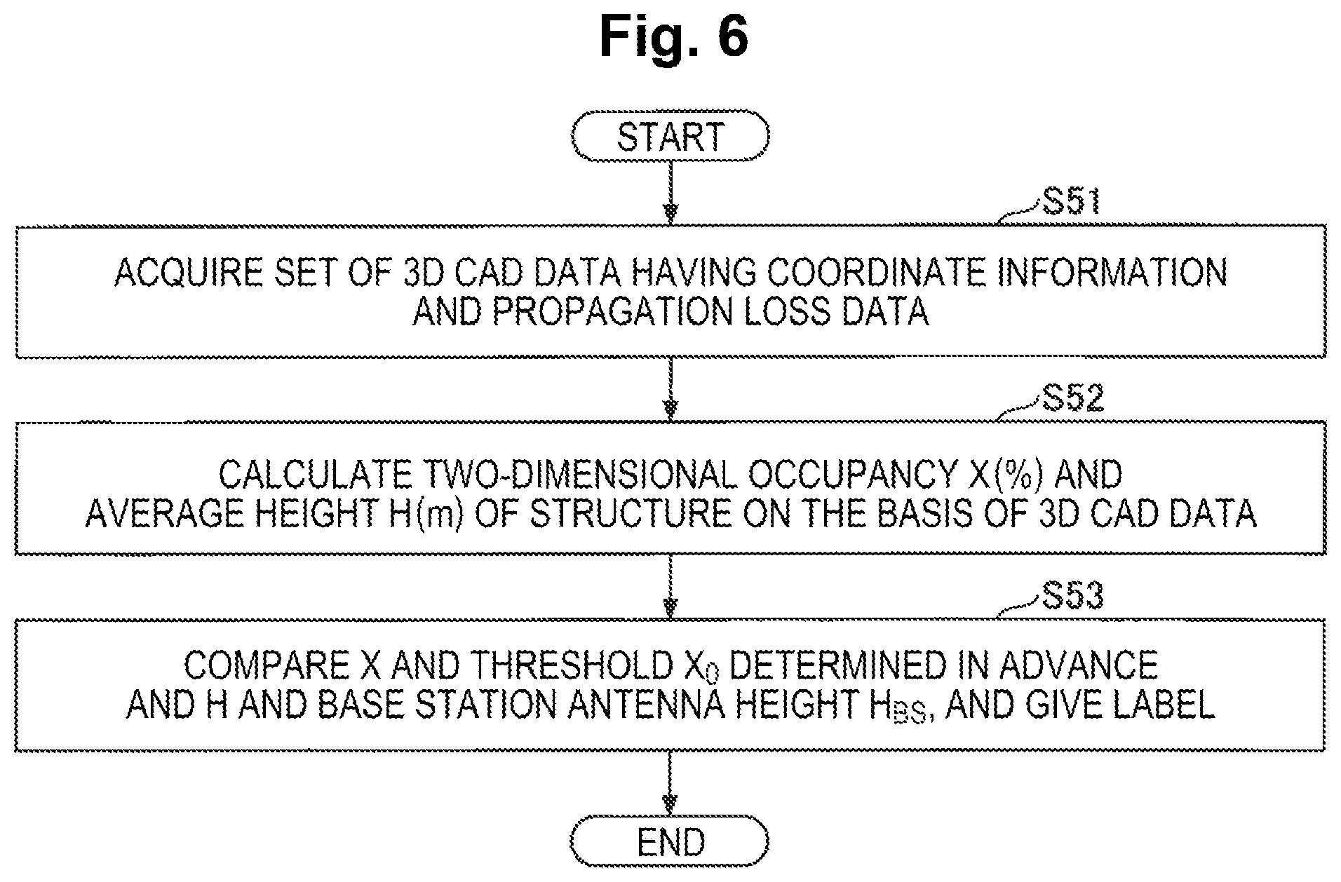 Patent US12556294 Figure 6 – Communication design support apparatus, communication design support method and program