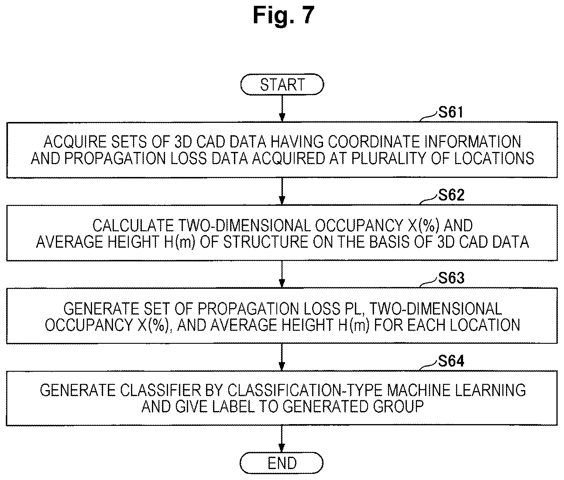 Patent US12556294 Figure 7 – Communication design support apparatus, communication design support method and program
