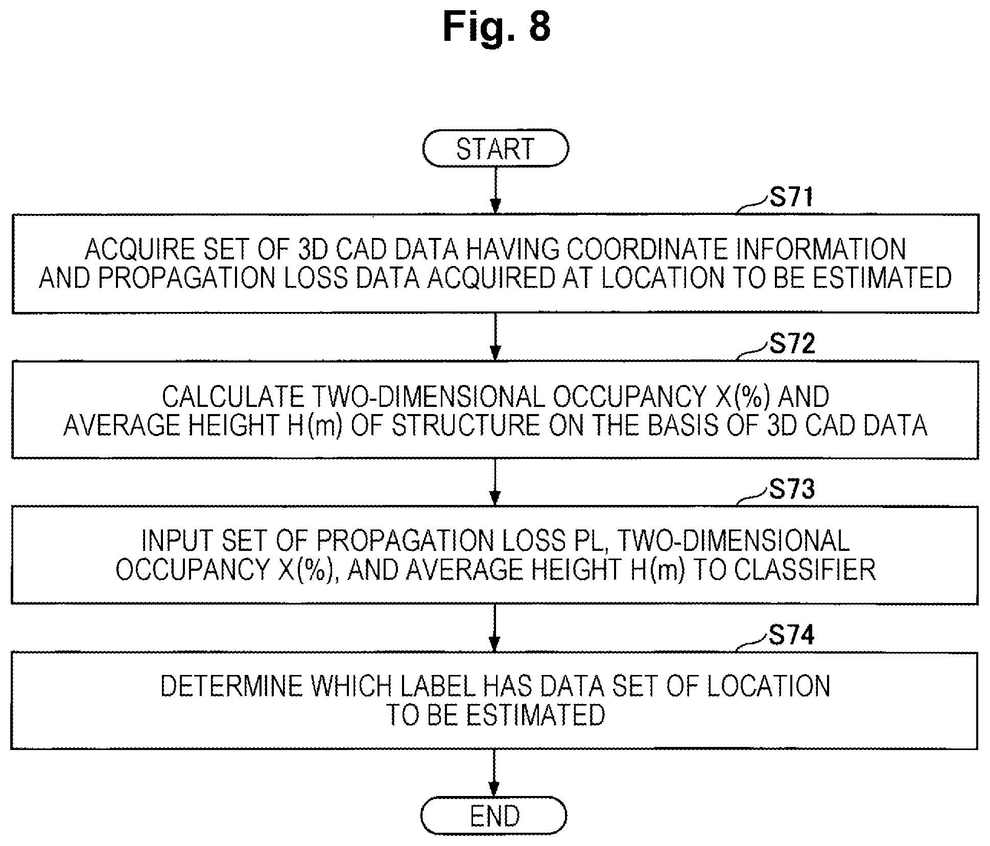 Patent US12556294 Figure 8 – Communication design support apparatus, communication design support method and program