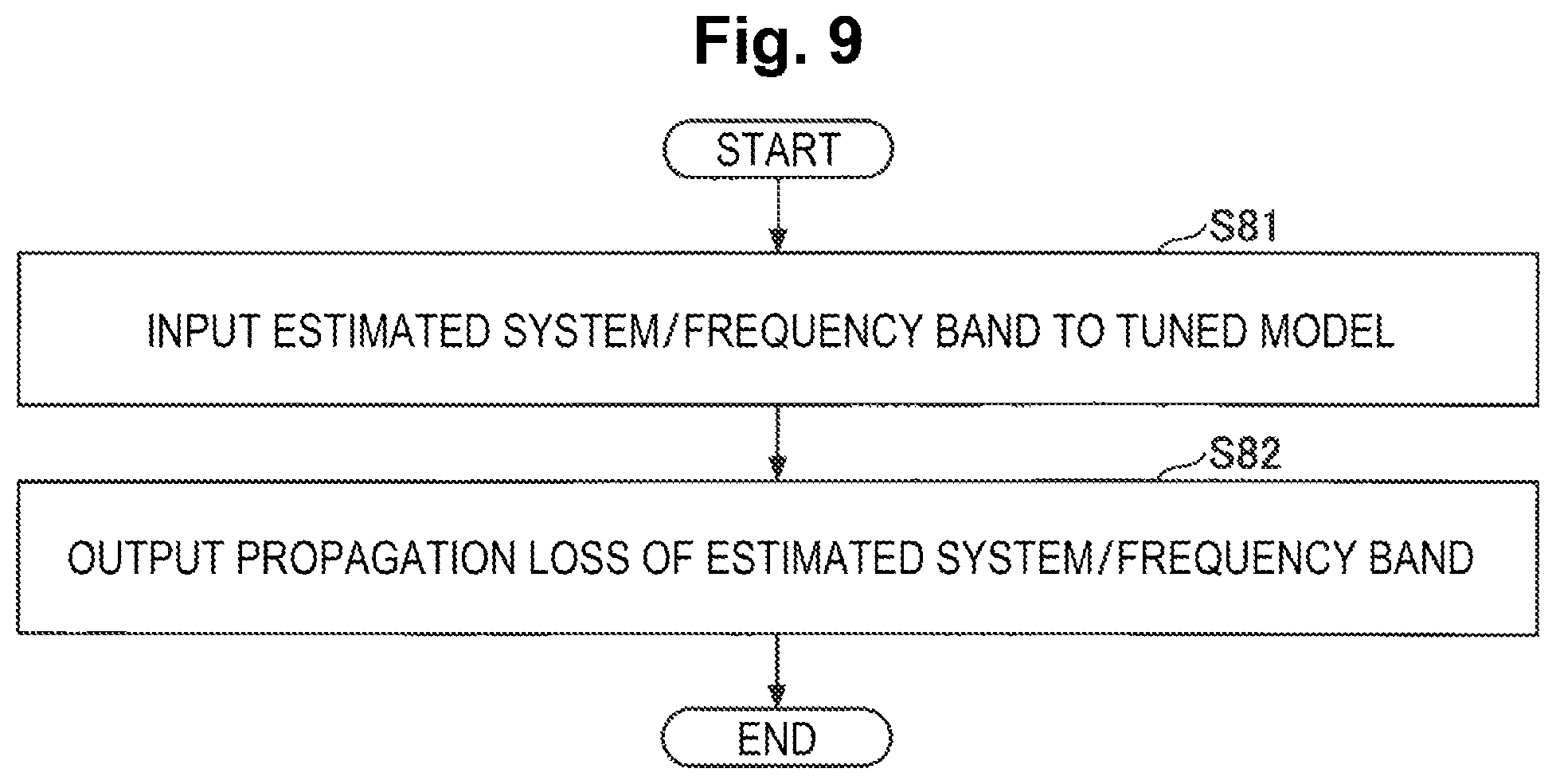 Patent US12556294 Figure 9 – Communication design support apparatus, communication design support method and program