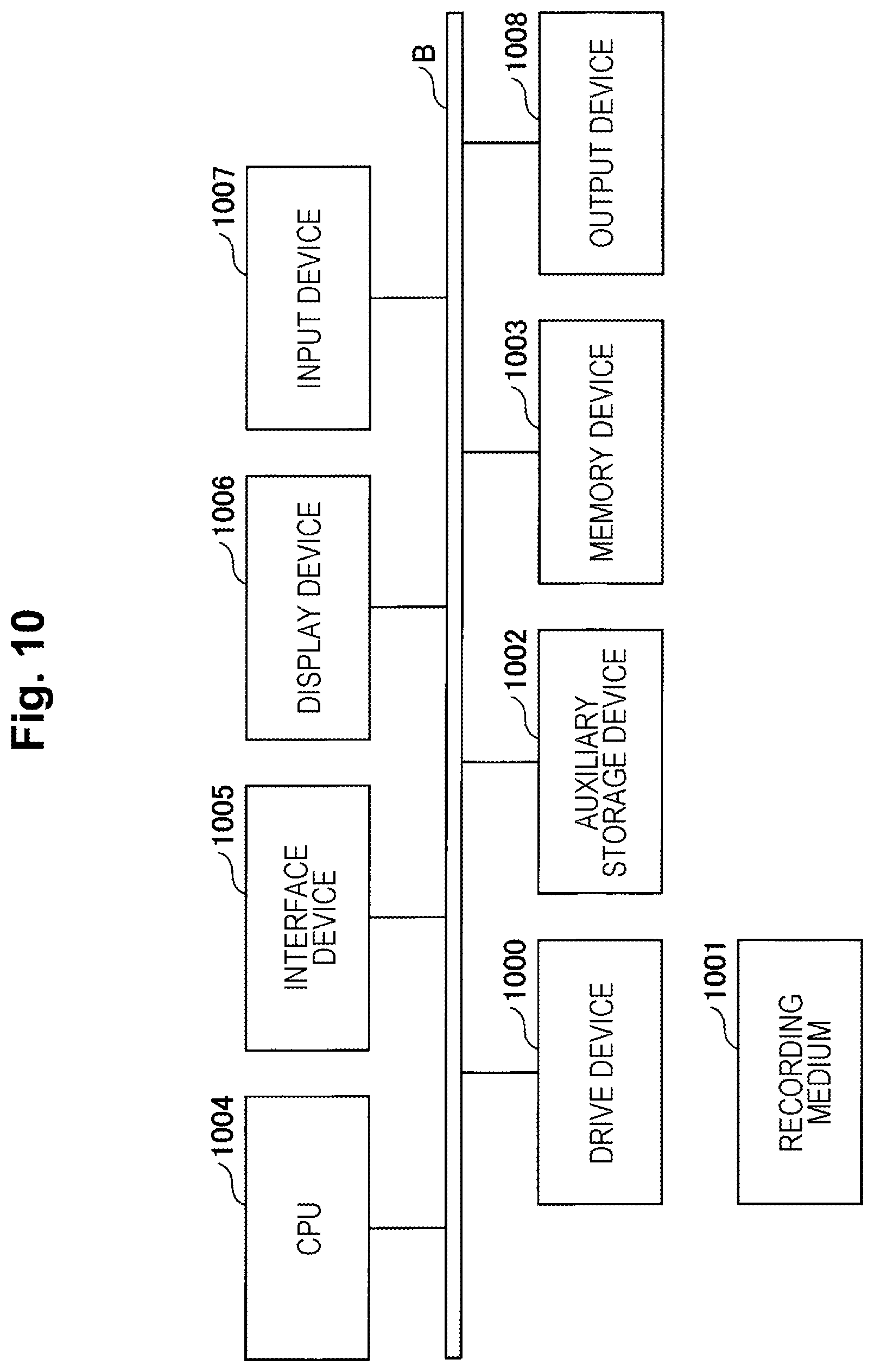 Patent US12556294 Figure 10 – Communication design support apparatus, communication design support method and program