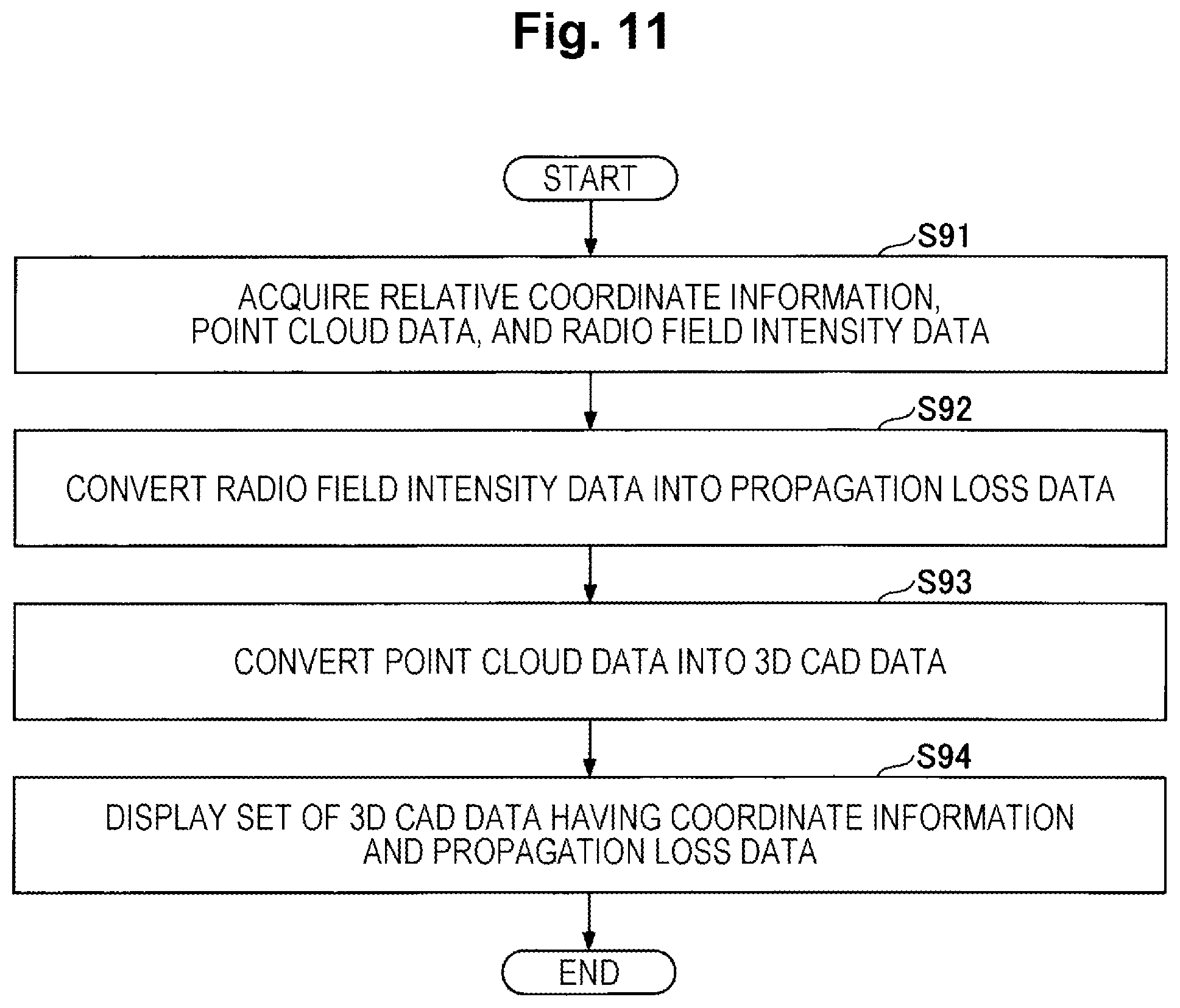 Patent US12556294 Figure 11 – Communication design support apparatus, communication design support method and program