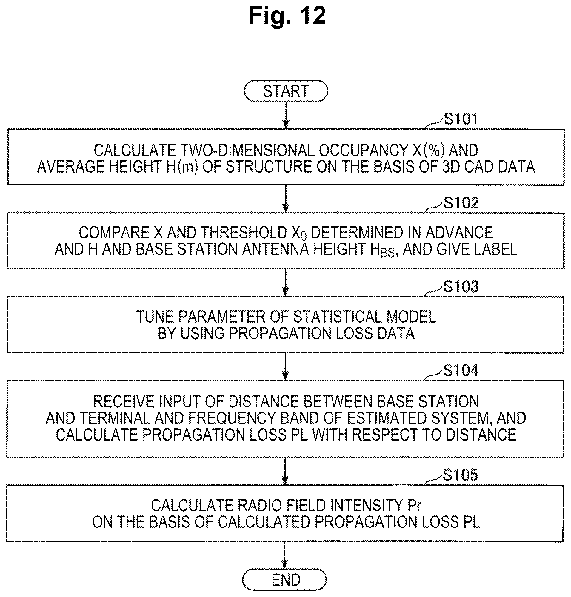 Patent US12556294 Figure 12 – Communication design support apparatus, communication design support method and program