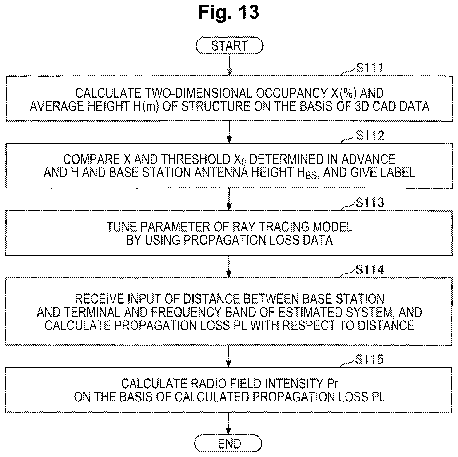 Patent US12556294 Figure 13 – Communication design support apparatus, communication design support method and program