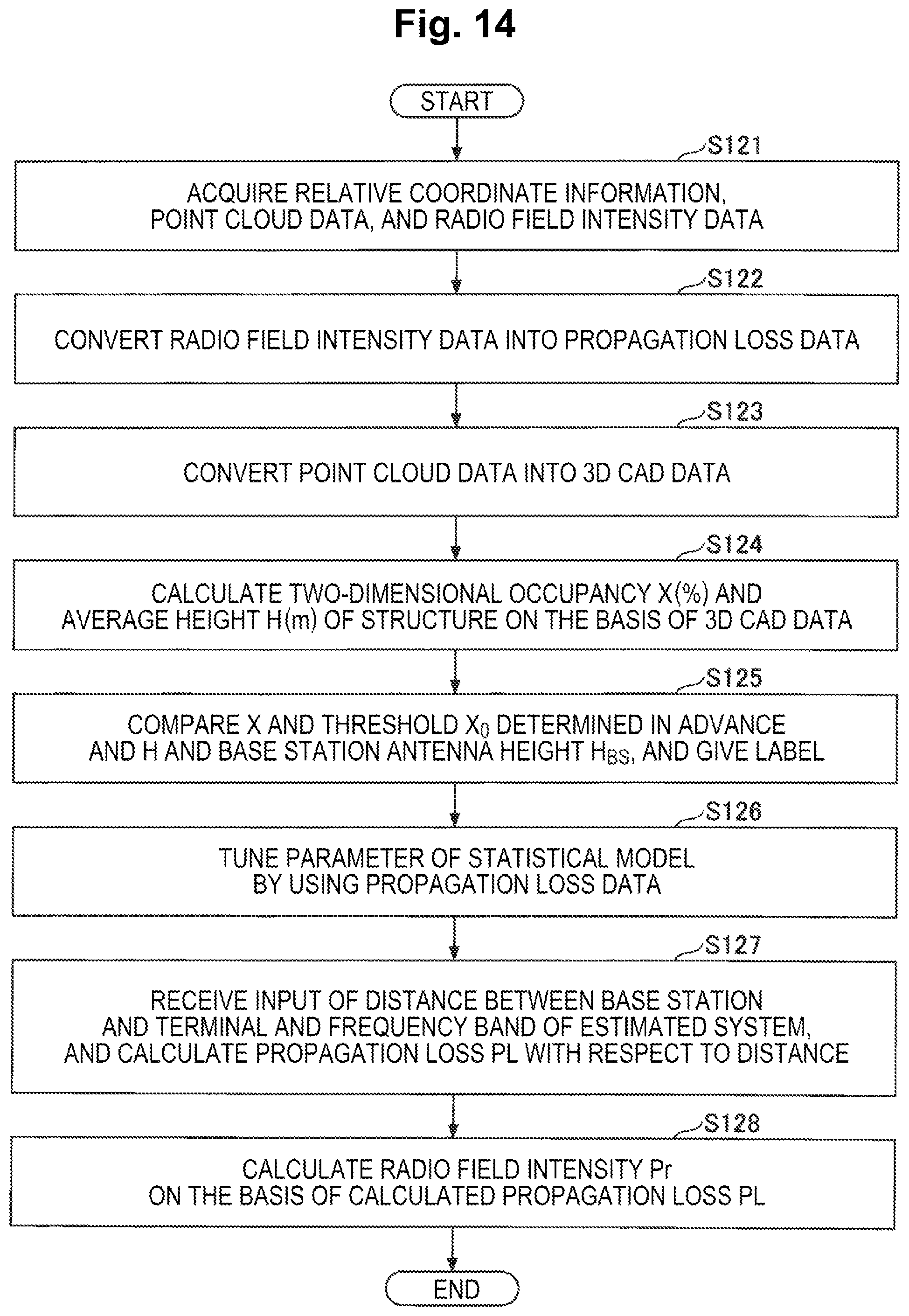 Patent US12556294 Figure 14 – Communication design support apparatus, communication design support method and program