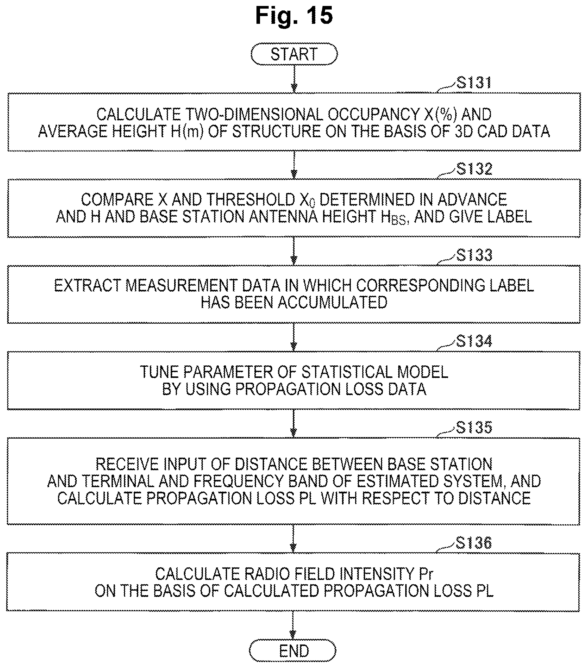 Patent US12556294 Figure 15 – Communication design support apparatus, communication design support method and program