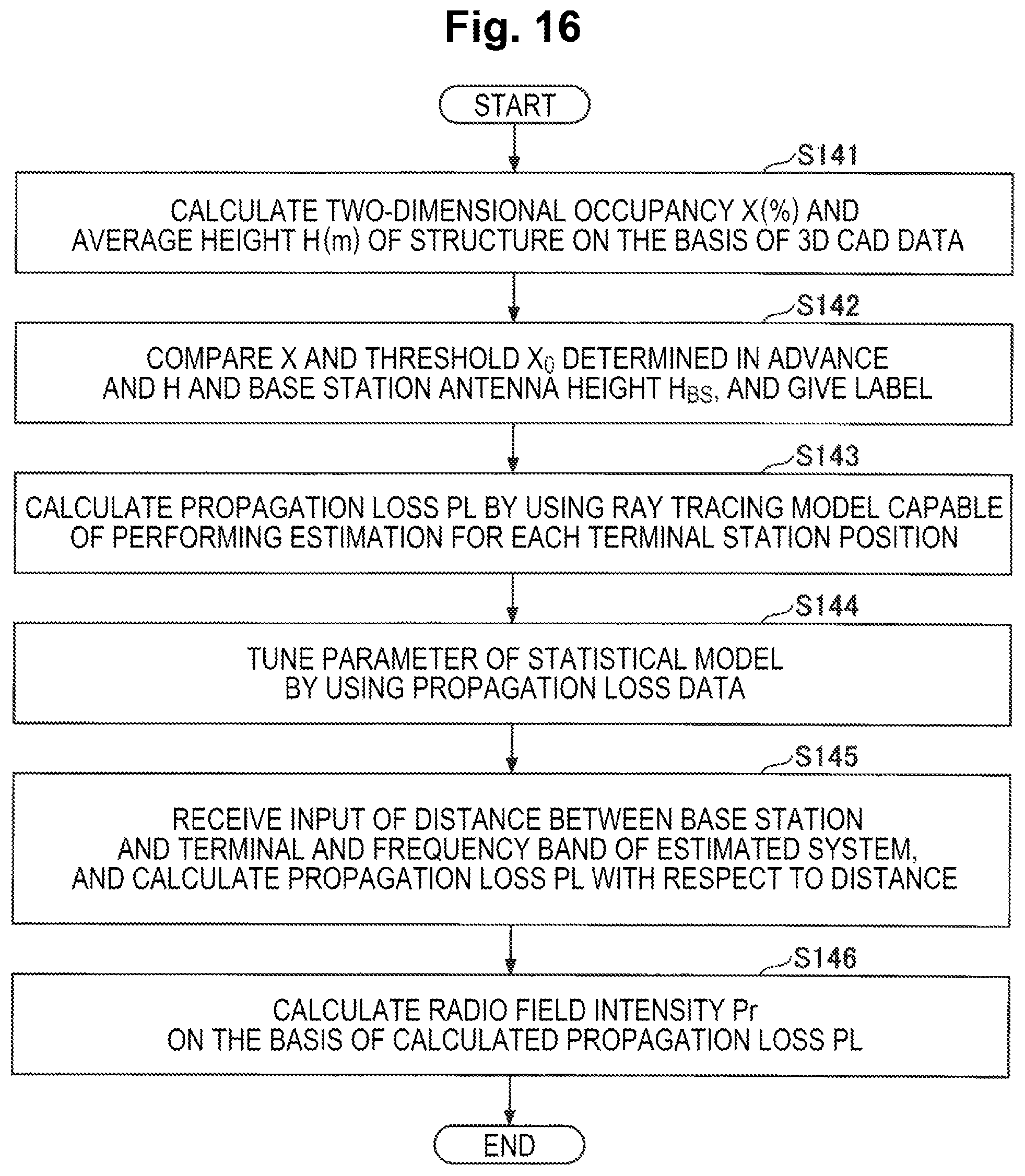 Patent US12556294 Figure 16 – Communication design support apparatus, communication design support method and program