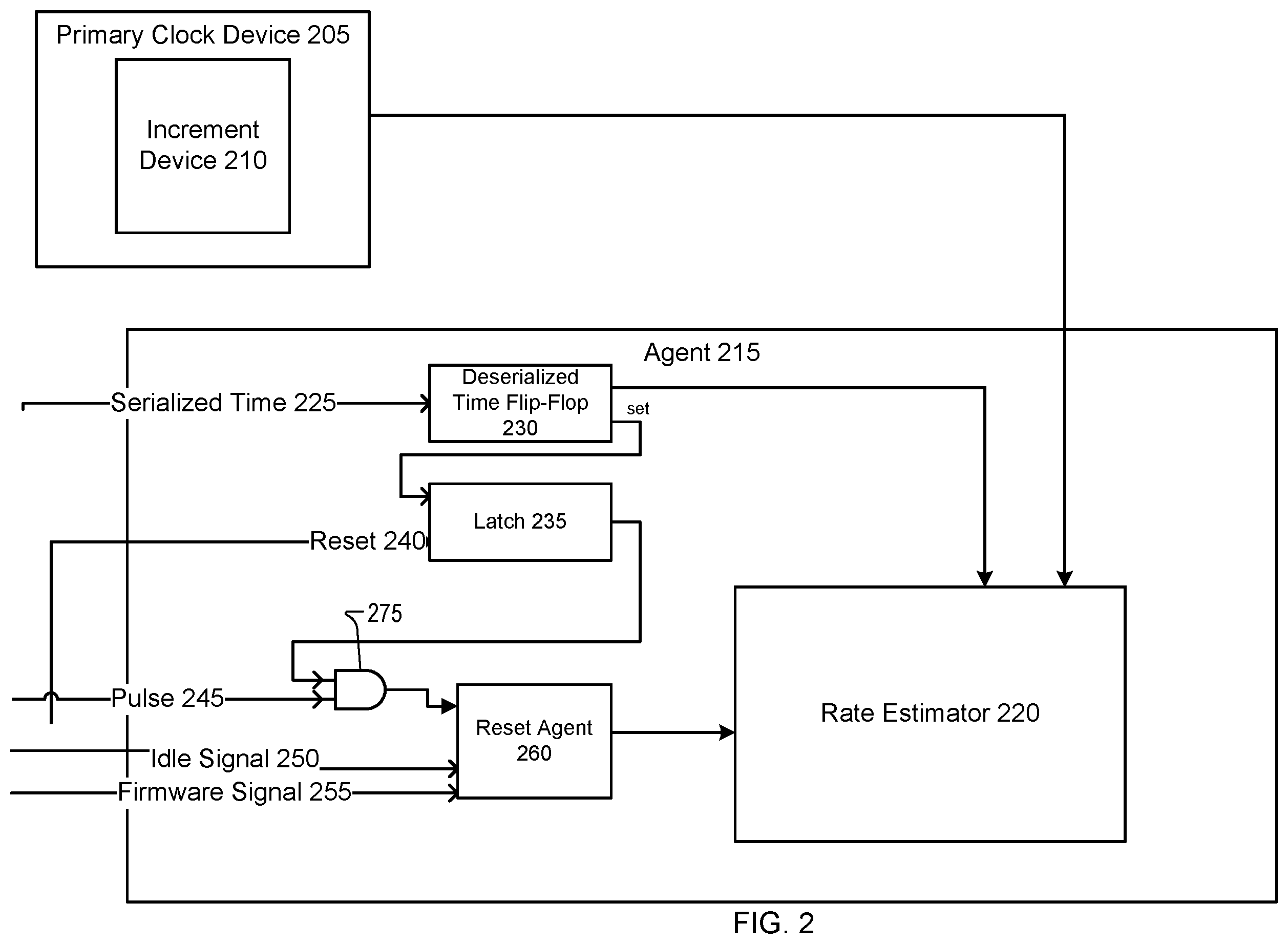 Patent US12556295 Figure 2 – Timestamp control loop