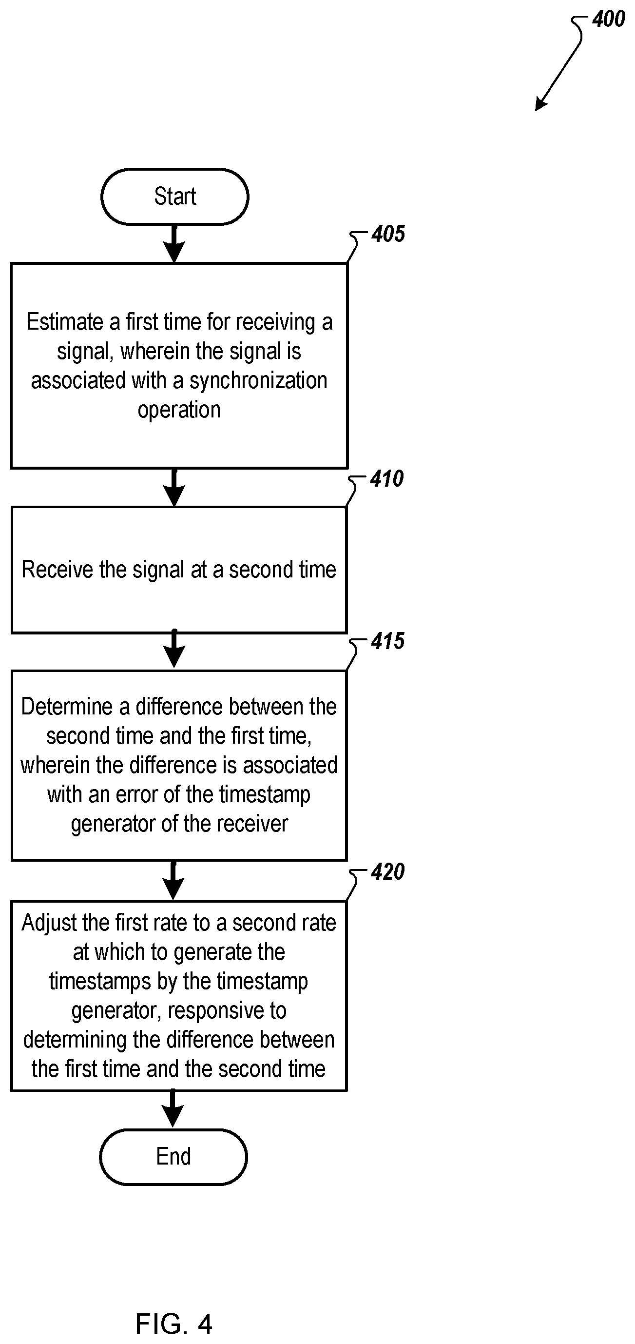Patent US12556295 Figure 4 – Timestamp control loop