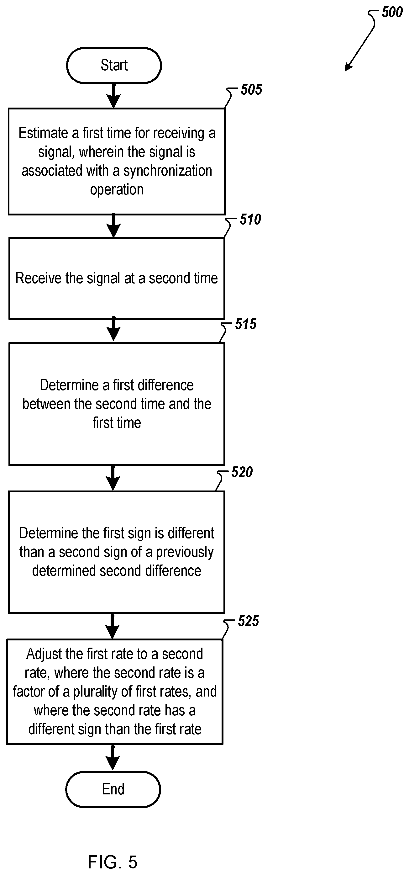 Patent US12556295 Figure 5 – Timestamp control loop