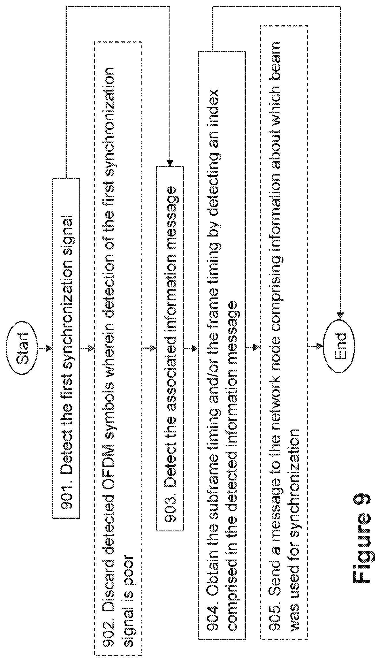 Patent US12556297 Figure 7 – Accessing a cell utilizing a multiple beam network