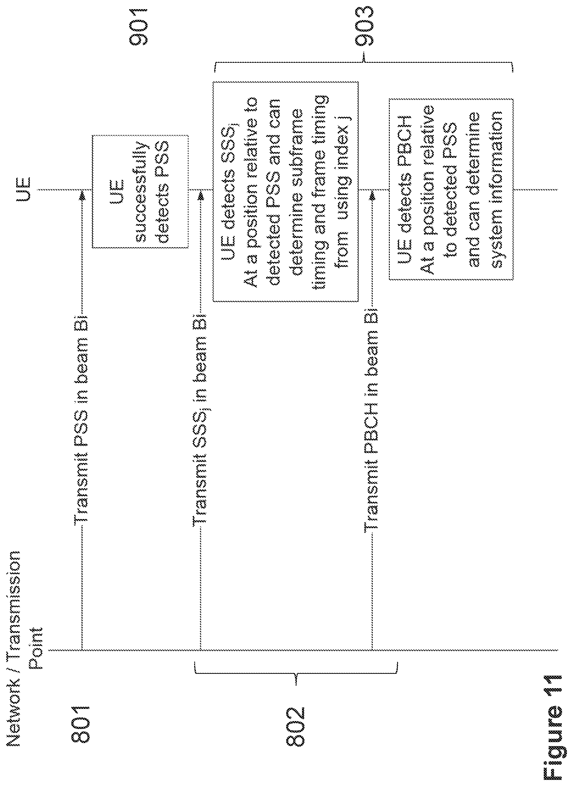 Patent US12556297 Figure 9 – Accessing a cell utilizing a multiple beam network
