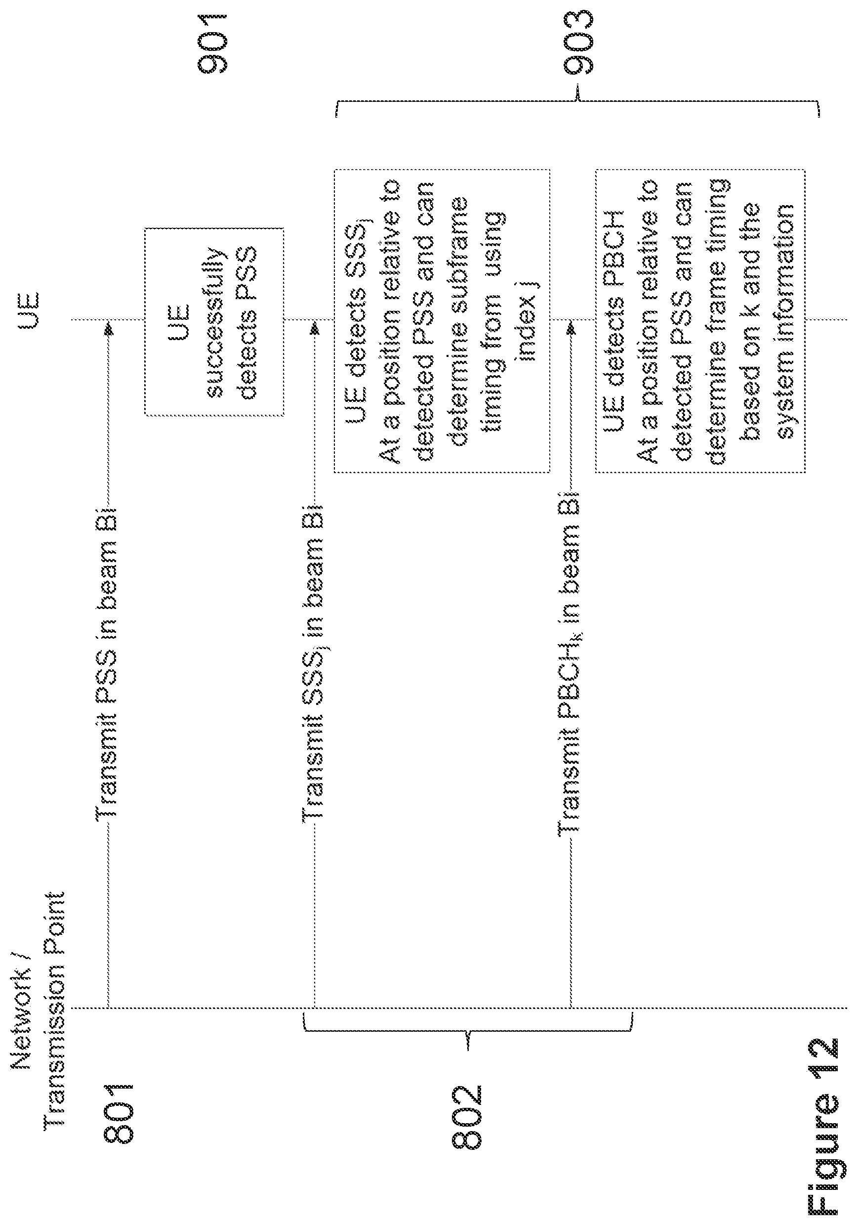 Patent US12556297 Figure 10 – Accessing a cell utilizing a multiple beam network