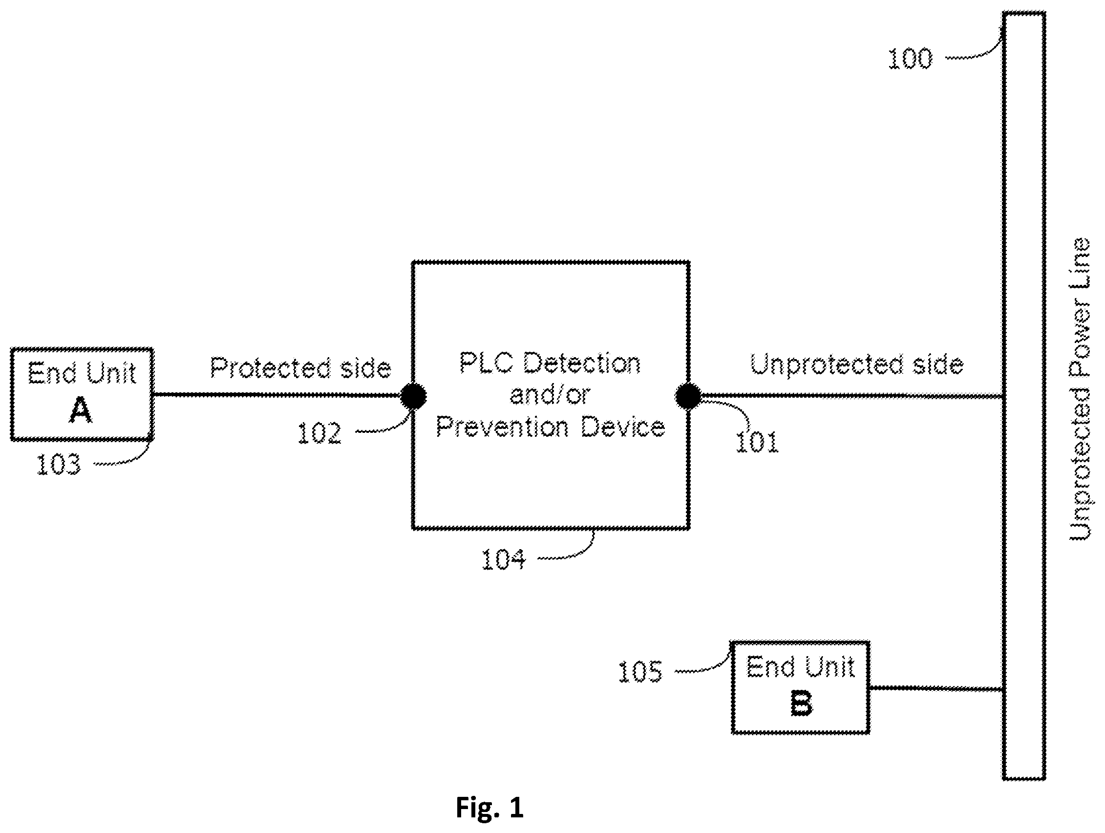 Patent US12556300 — Systems, devices and methods for detection and/or prevention of power line communication — Figure 1