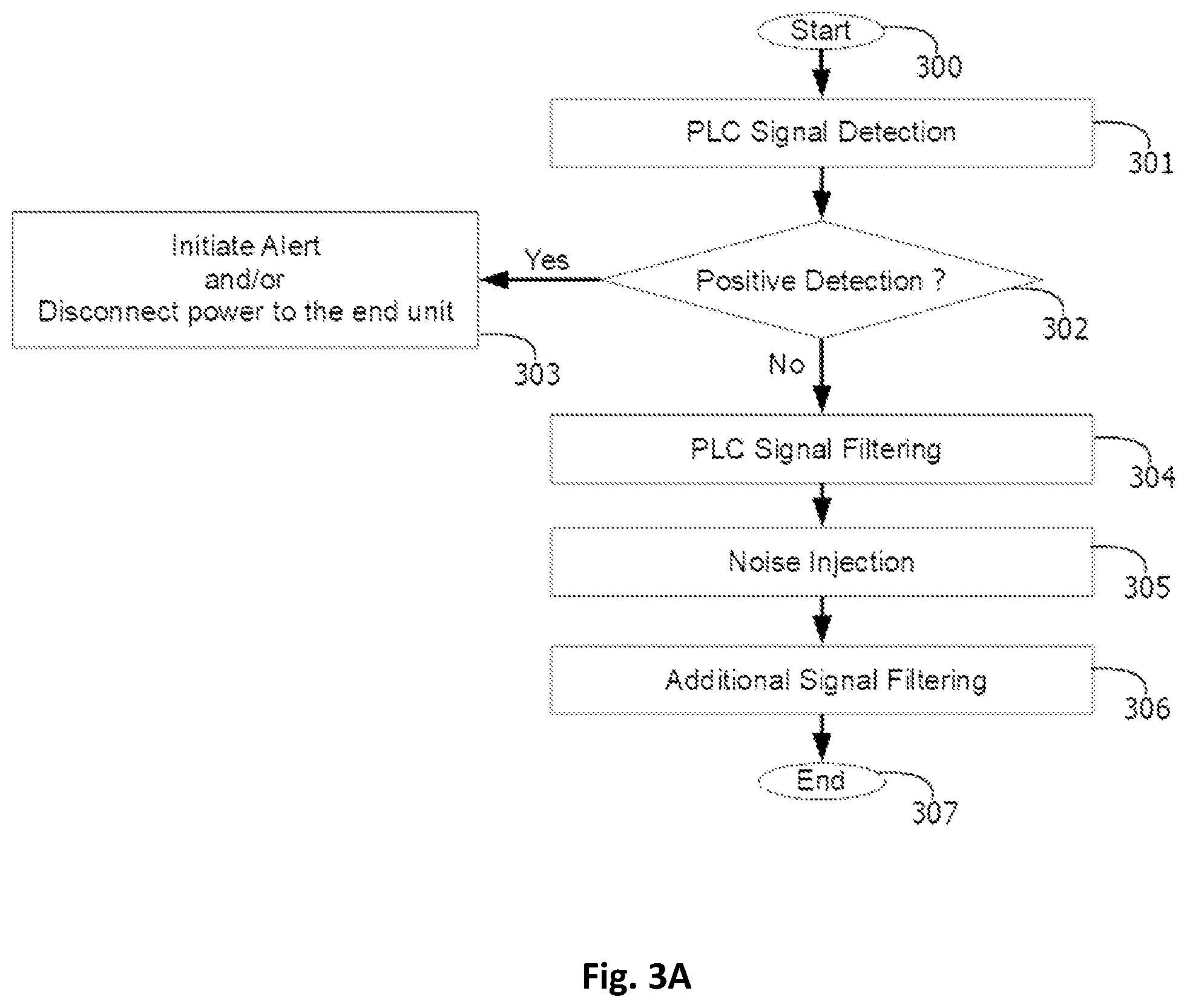 Patent US12556300 Figure 4 – Systems, devices and methods for detection and/or prevention of power line communication
